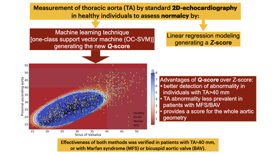 Diagnostics Free Full Text Two Dimensional Aortic Size Normalcy A Novelty Detection Approach Html