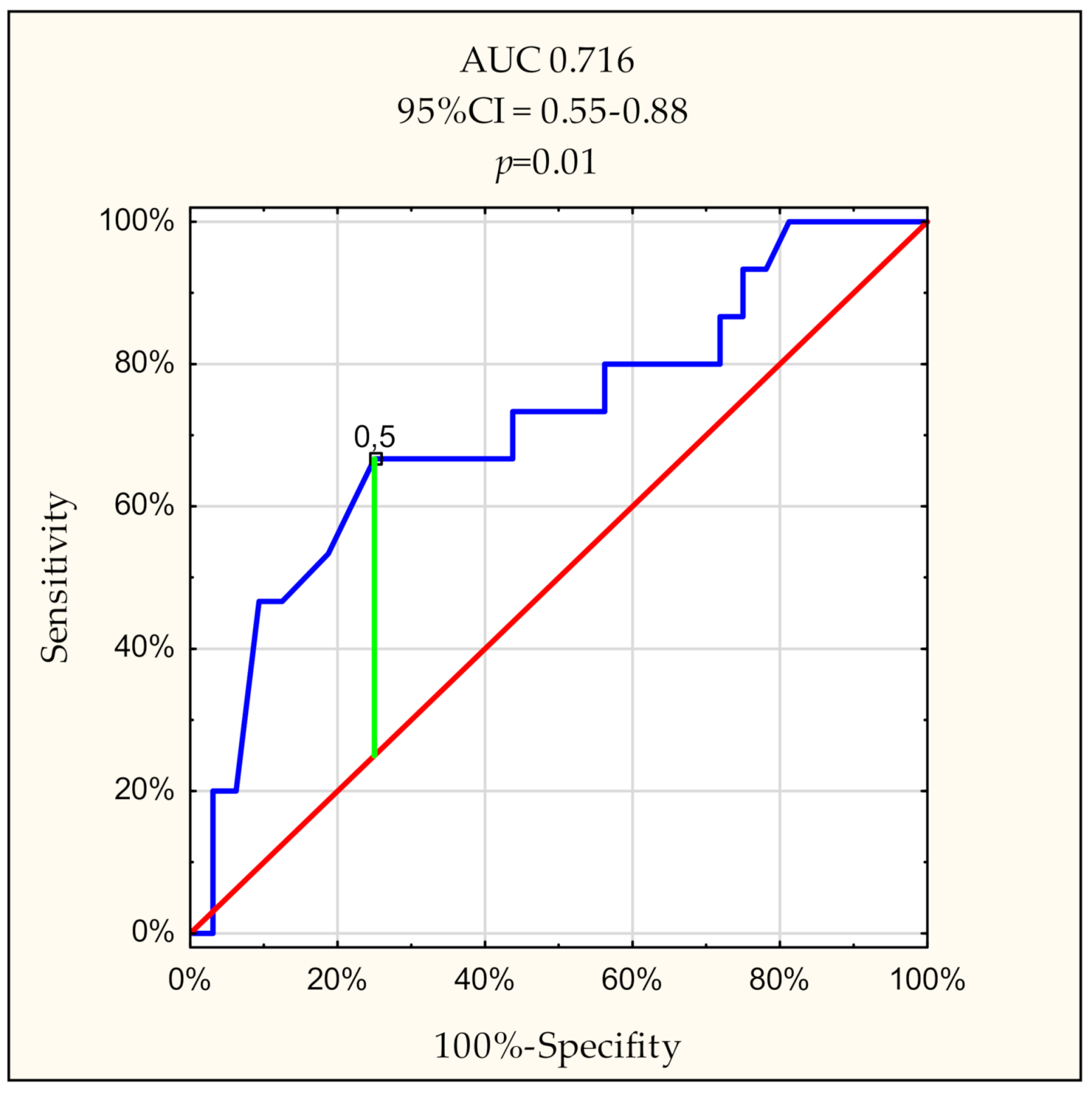Diagnostics 11 00226 g002