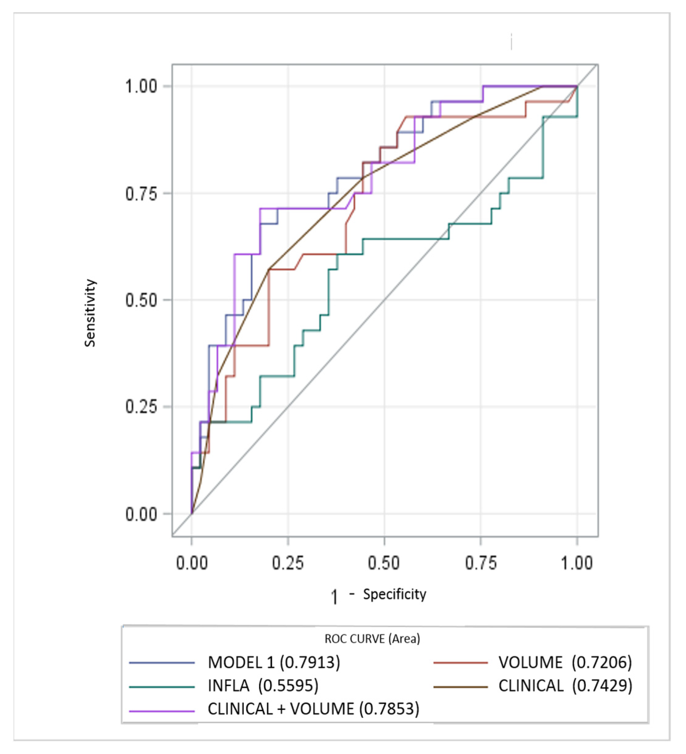 Diagnostics 11 00265 g001