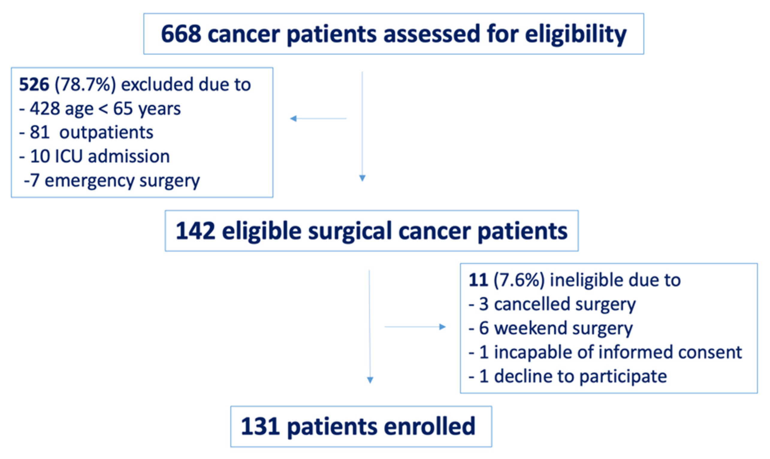Diagnostics 11 00275 g001 Diagnostics 11 00275 g001