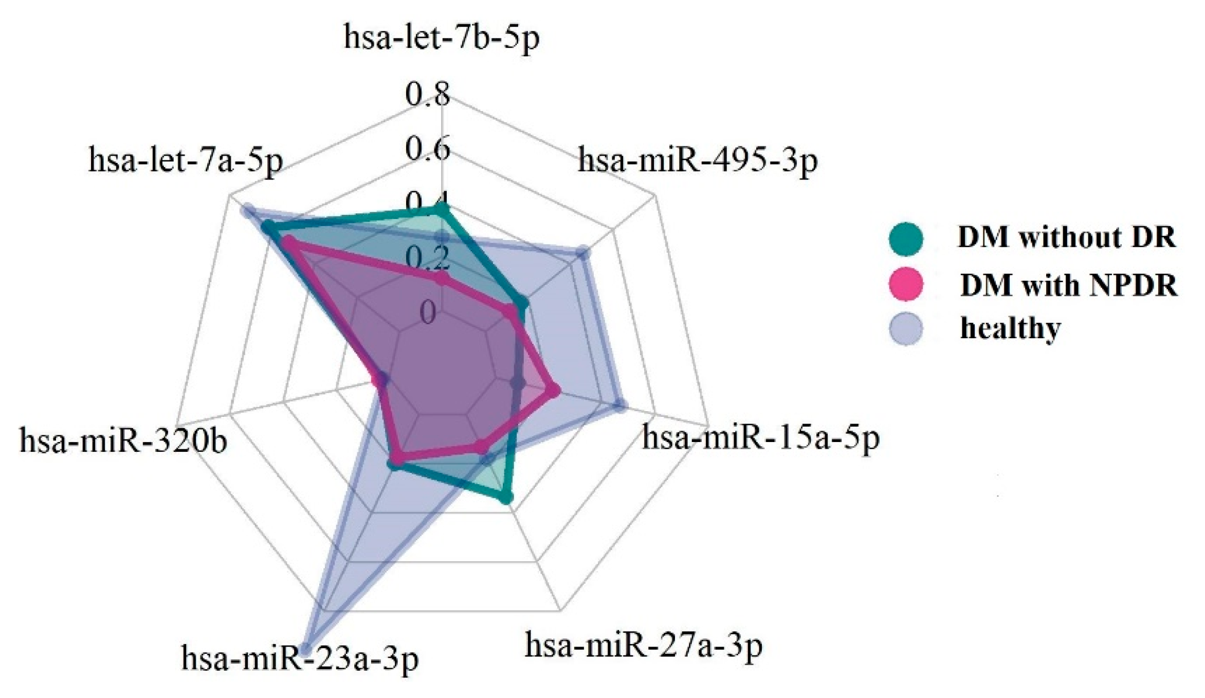 Diagnostics 11 00284 g002