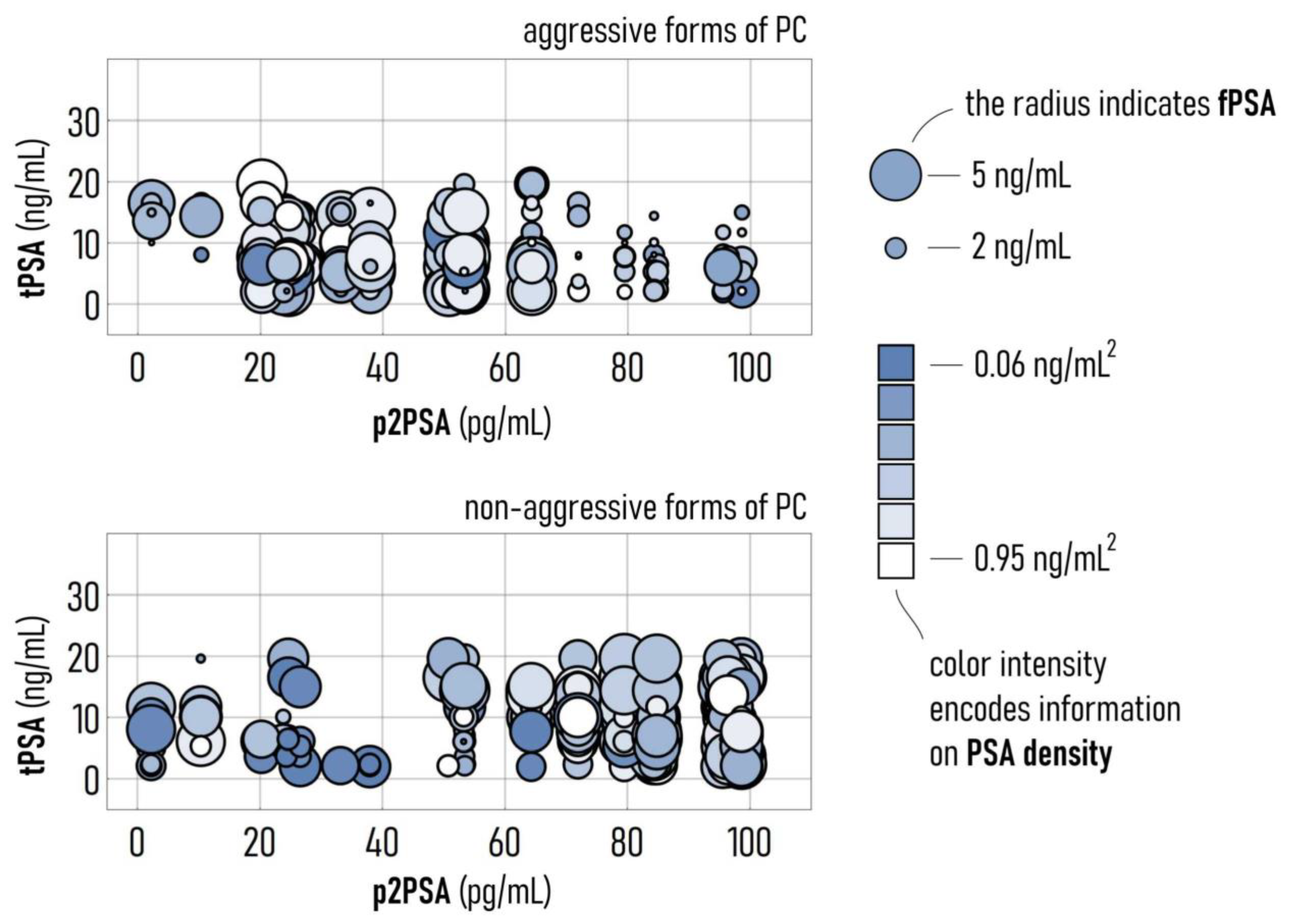Diagnostics 11 00335 g004 Diagnostics 11 00335 g004