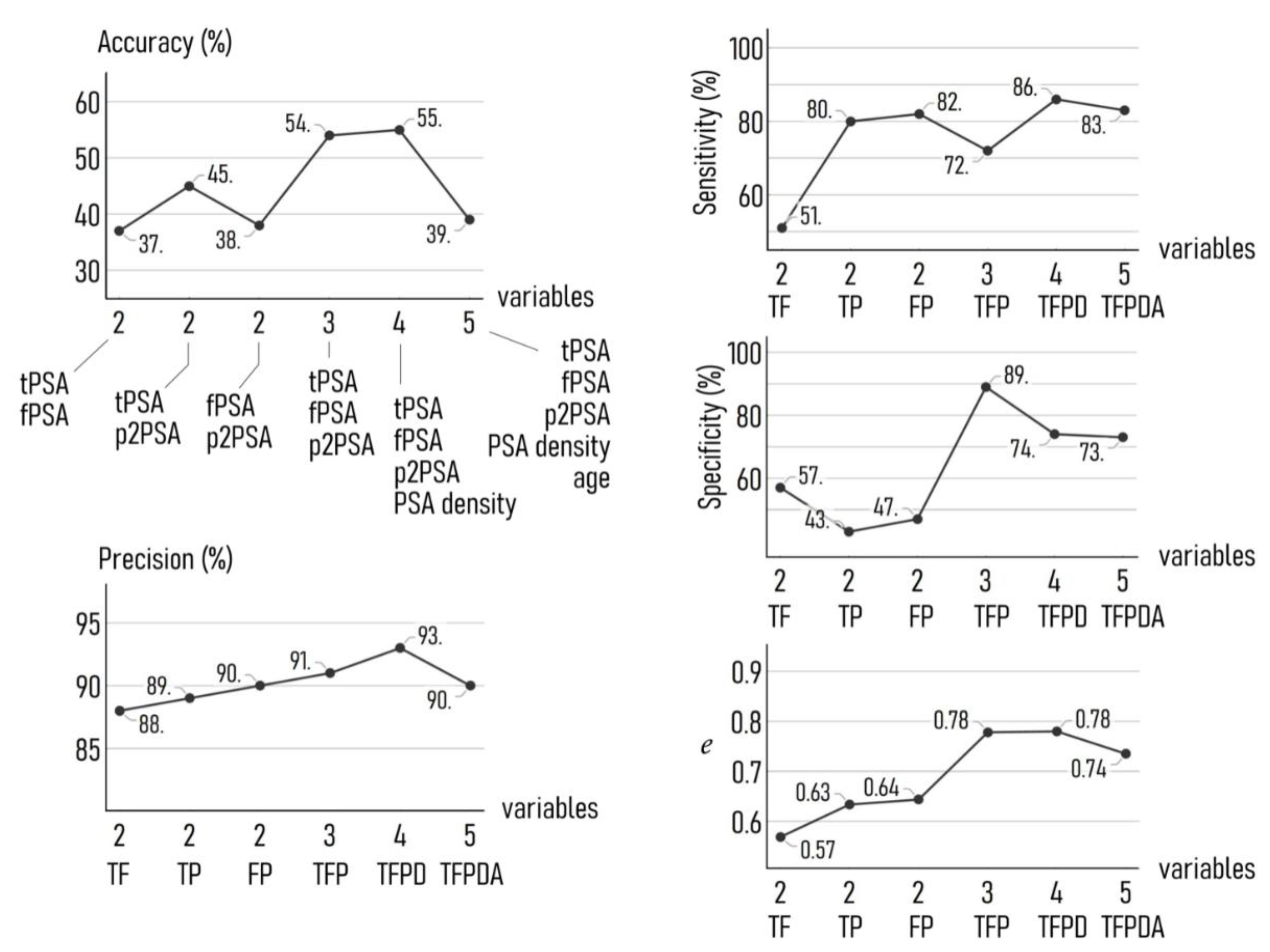 Diagnostics 11 00335 g005 Diagnostics 11 00335 g005