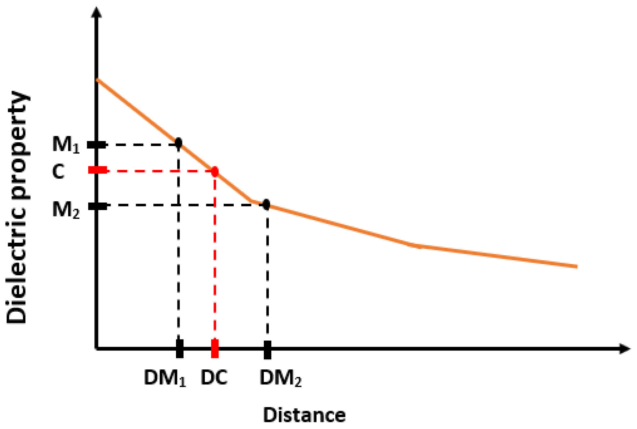Diagnostics 11 00338 g010 Diagnostics 11 00338 g010