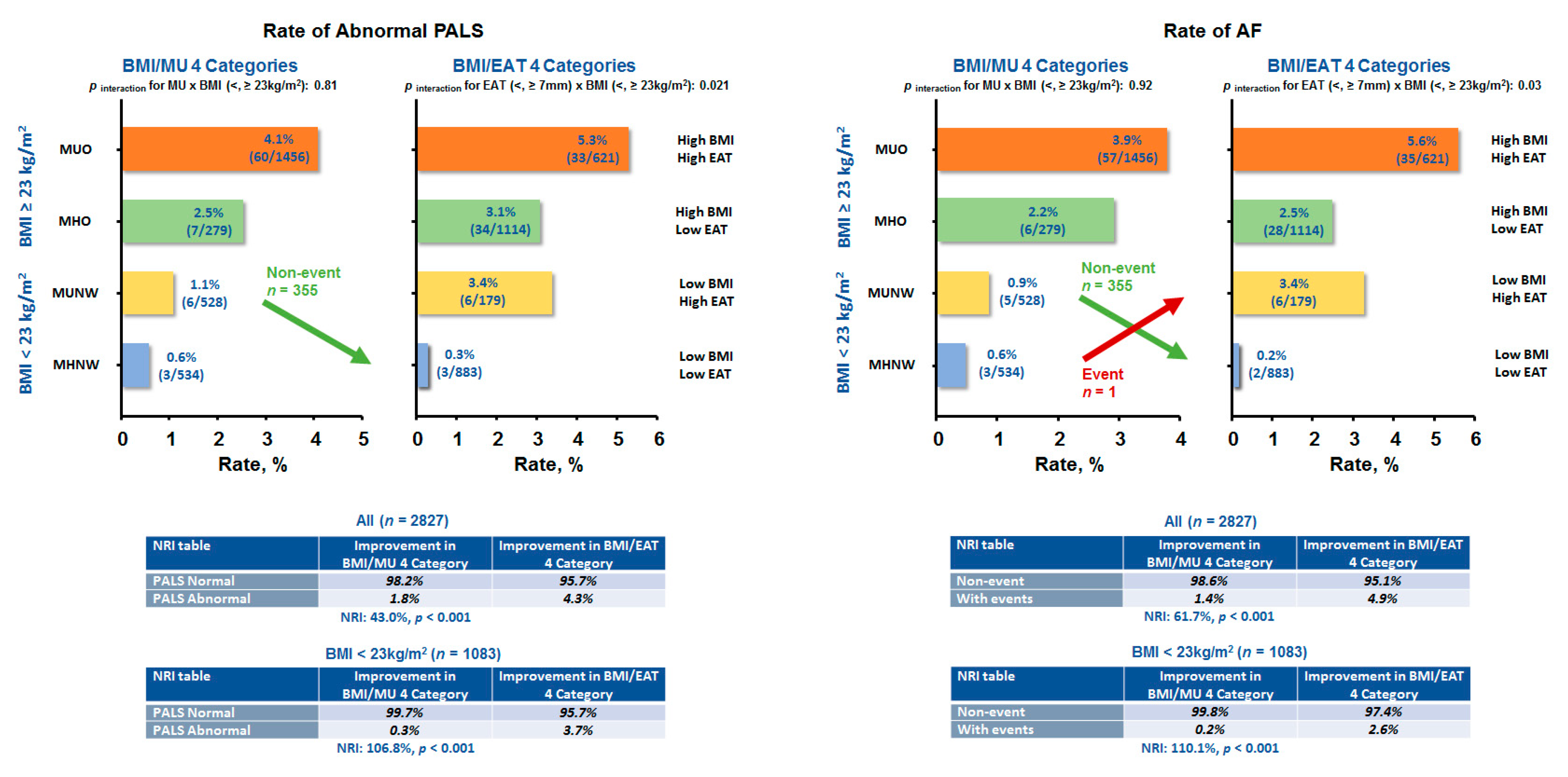 Download Diagnostics Free Full Text Diverse Adiposity And Atrio Ventricular Dysfunction Across Obesity Phenotypes Implication Of Epicardial Fat Analysis Html