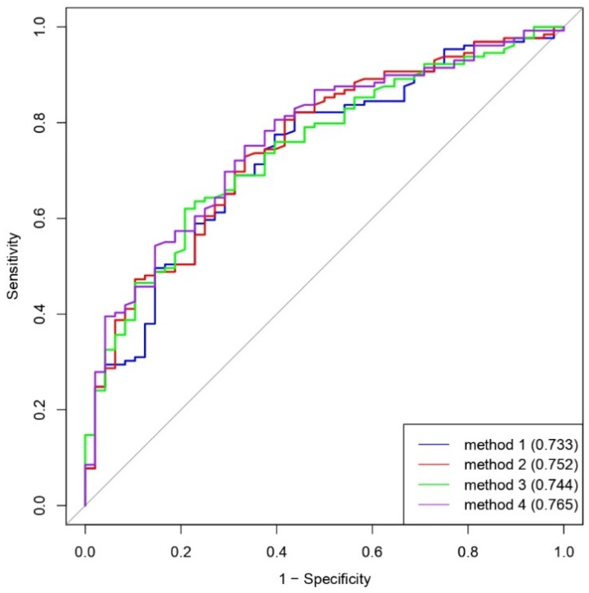 Diagnostics 11 00419 g005 Diagnostics 11 00419 g005