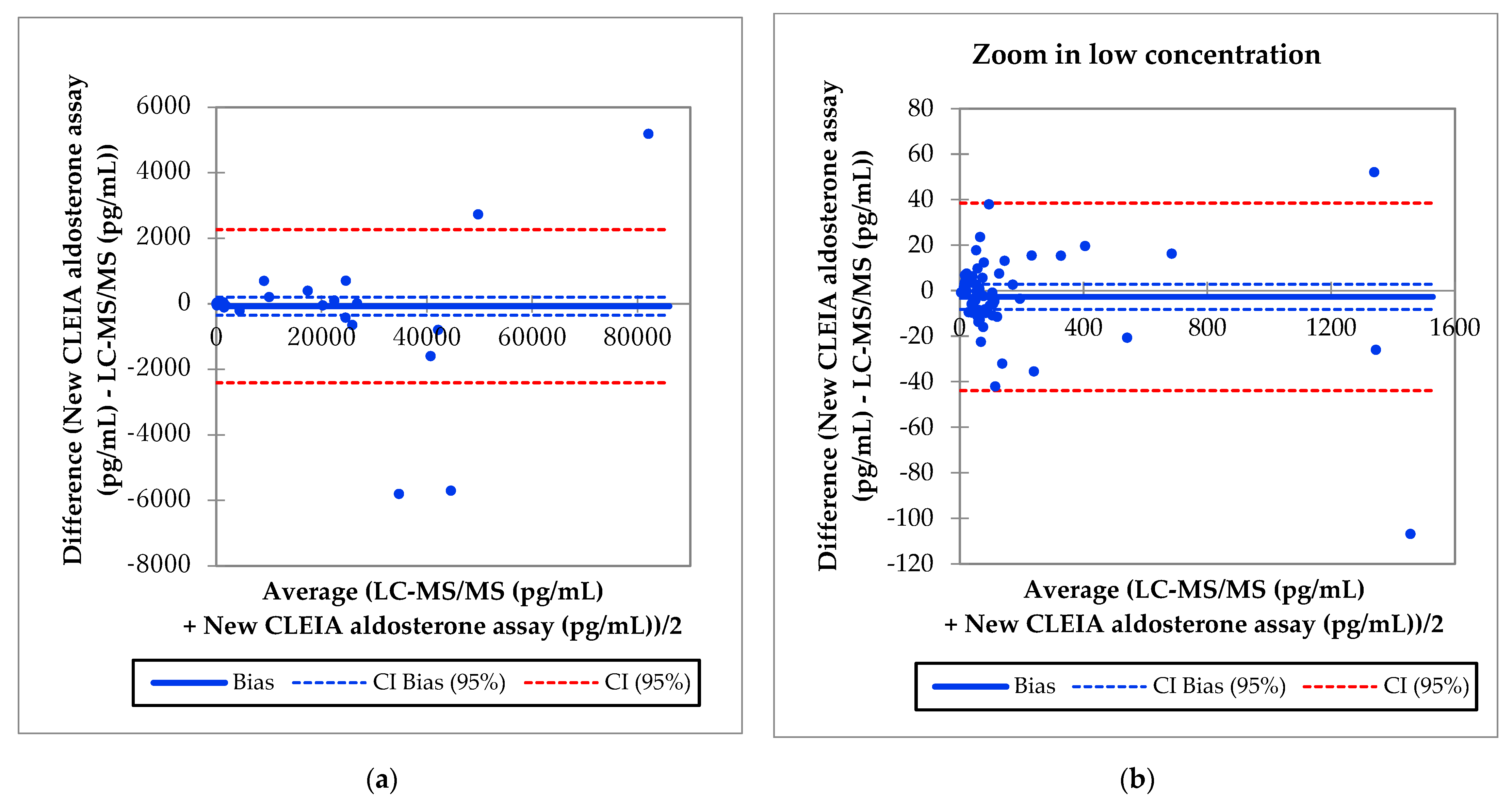 Diagnostics 11 00433 g003 Diagnostics 11 00433 g003