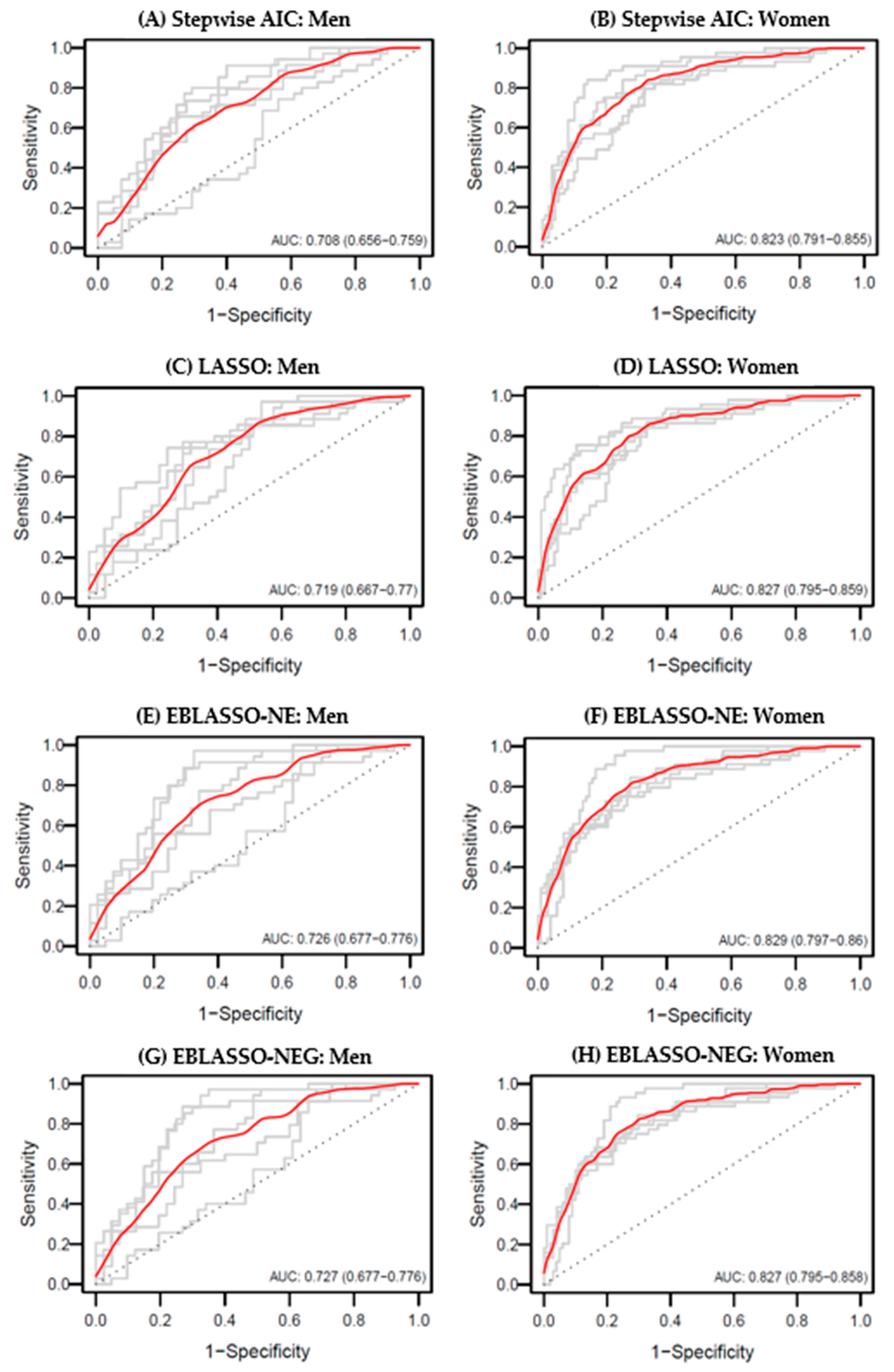 Diagnostics 11 00540 g003
