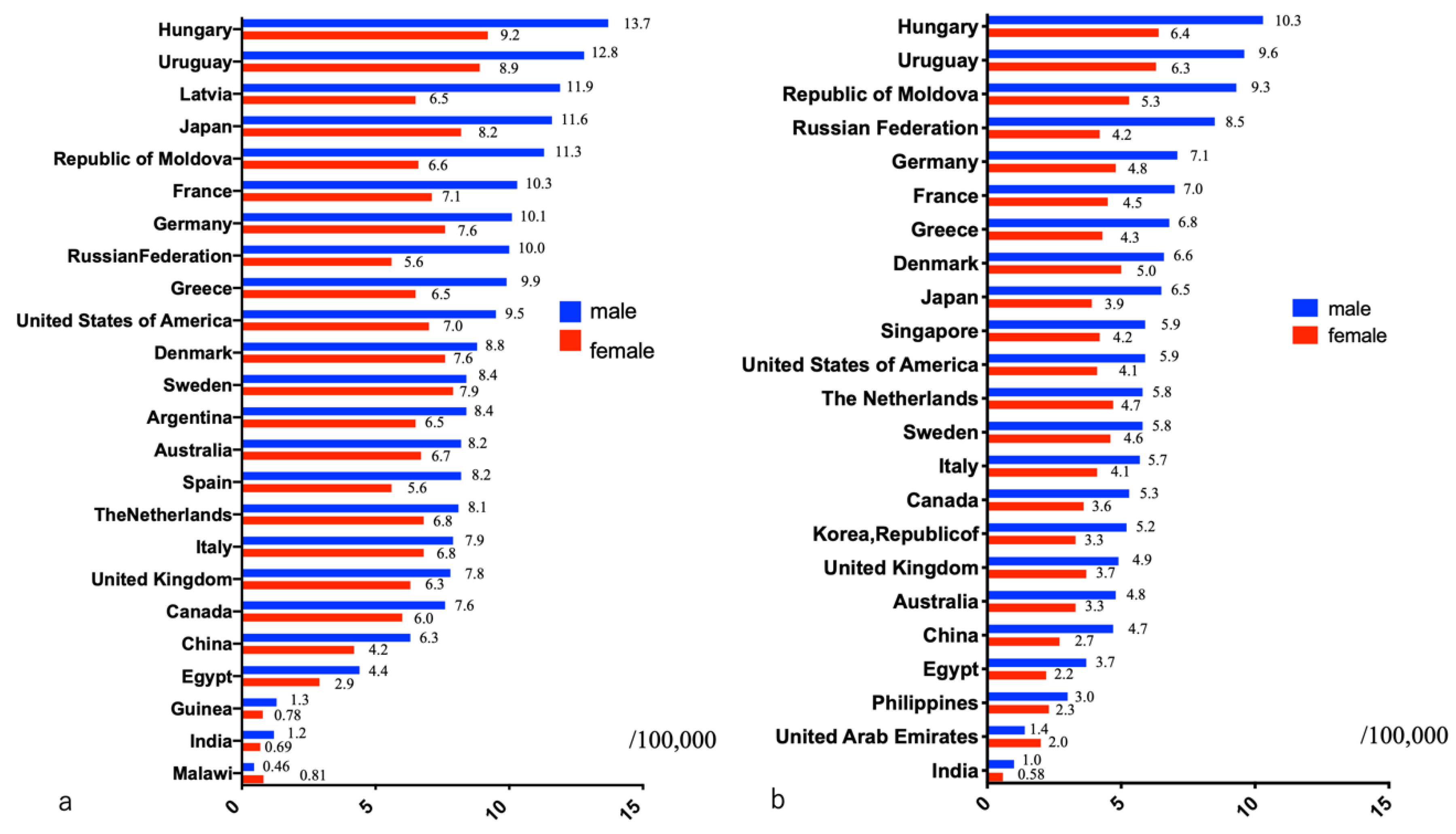 Diagnostics 11 00562 g001 Diagnostics 11 00562 g001