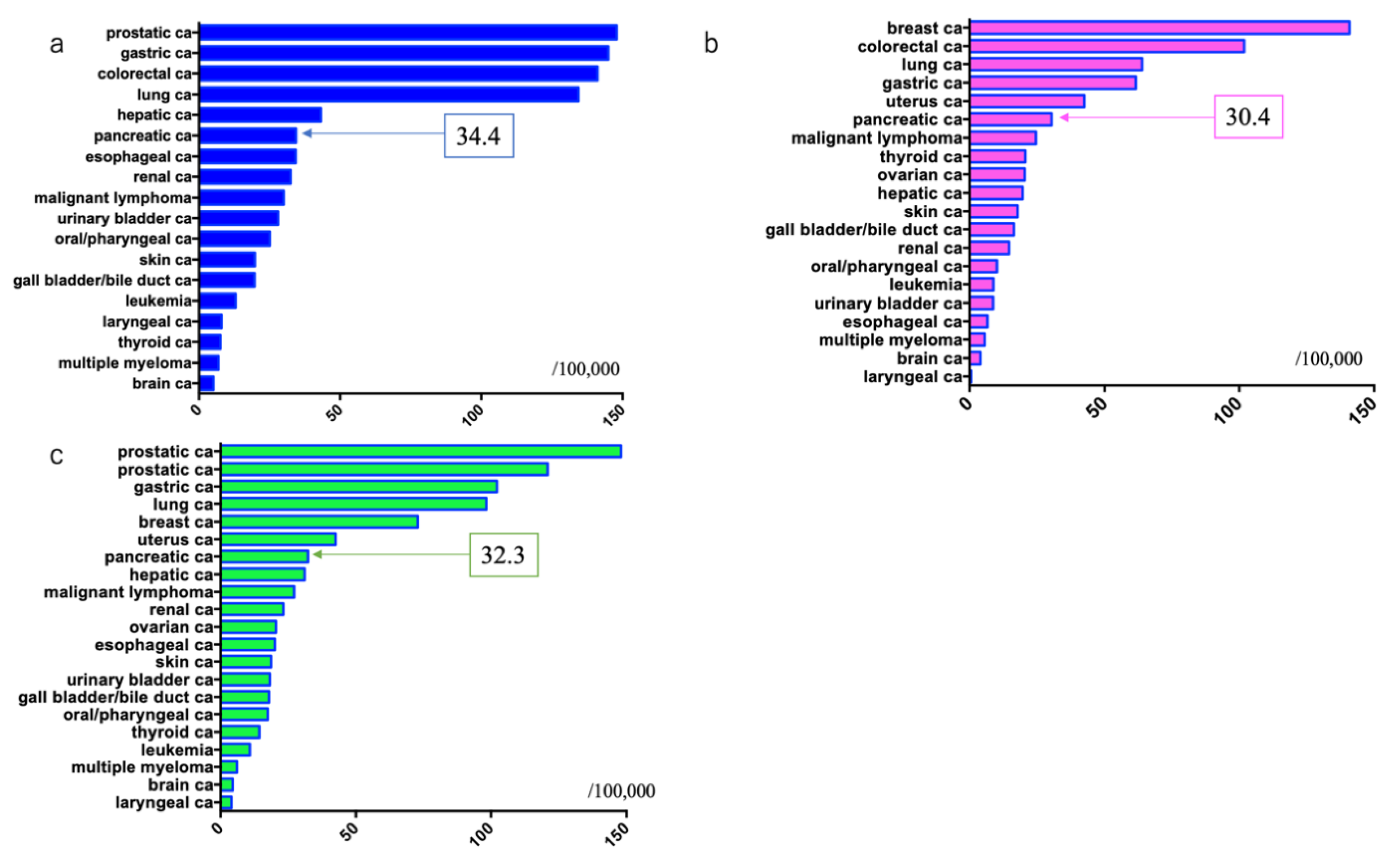 Diagnostics 11 00562 g003 Diagnostics 11 00562 g003