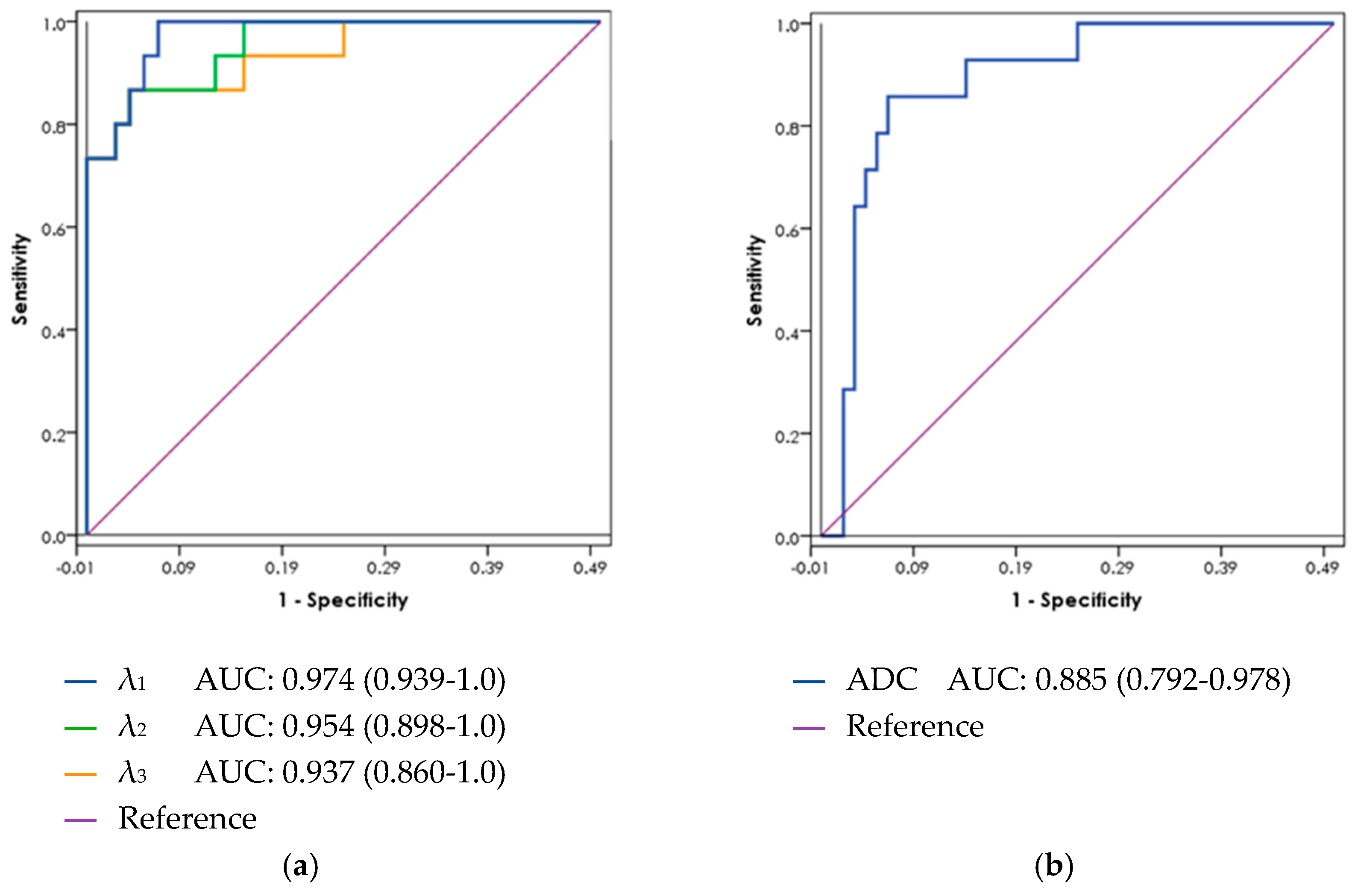 Diagnostics 11 00563 g003 Diagnostics 11 00563 g003