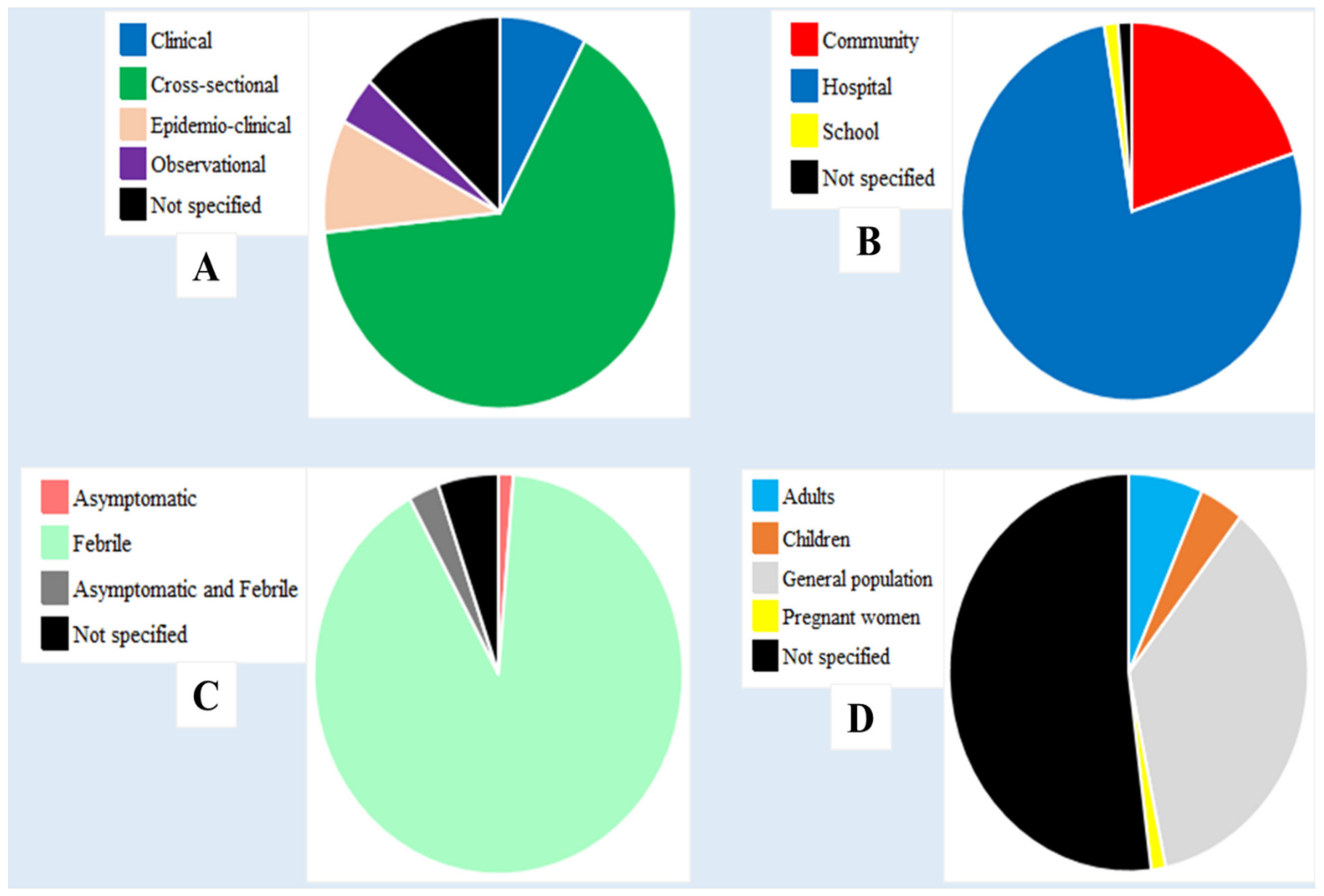 Diagnostics 11 00590 g003