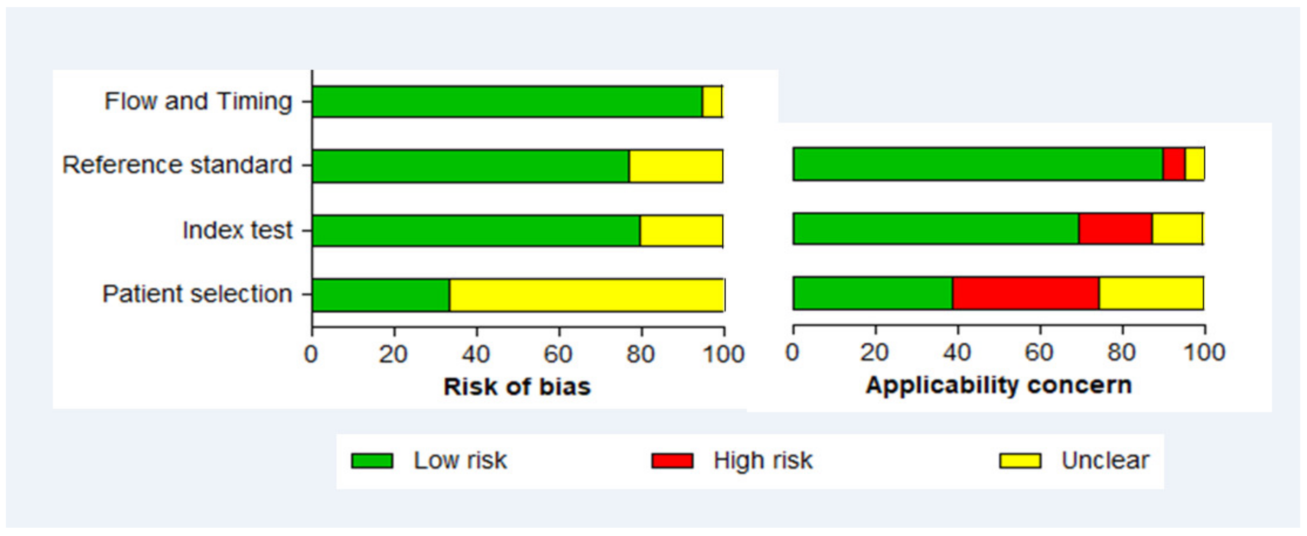 Diagnostics 11 00590 g004