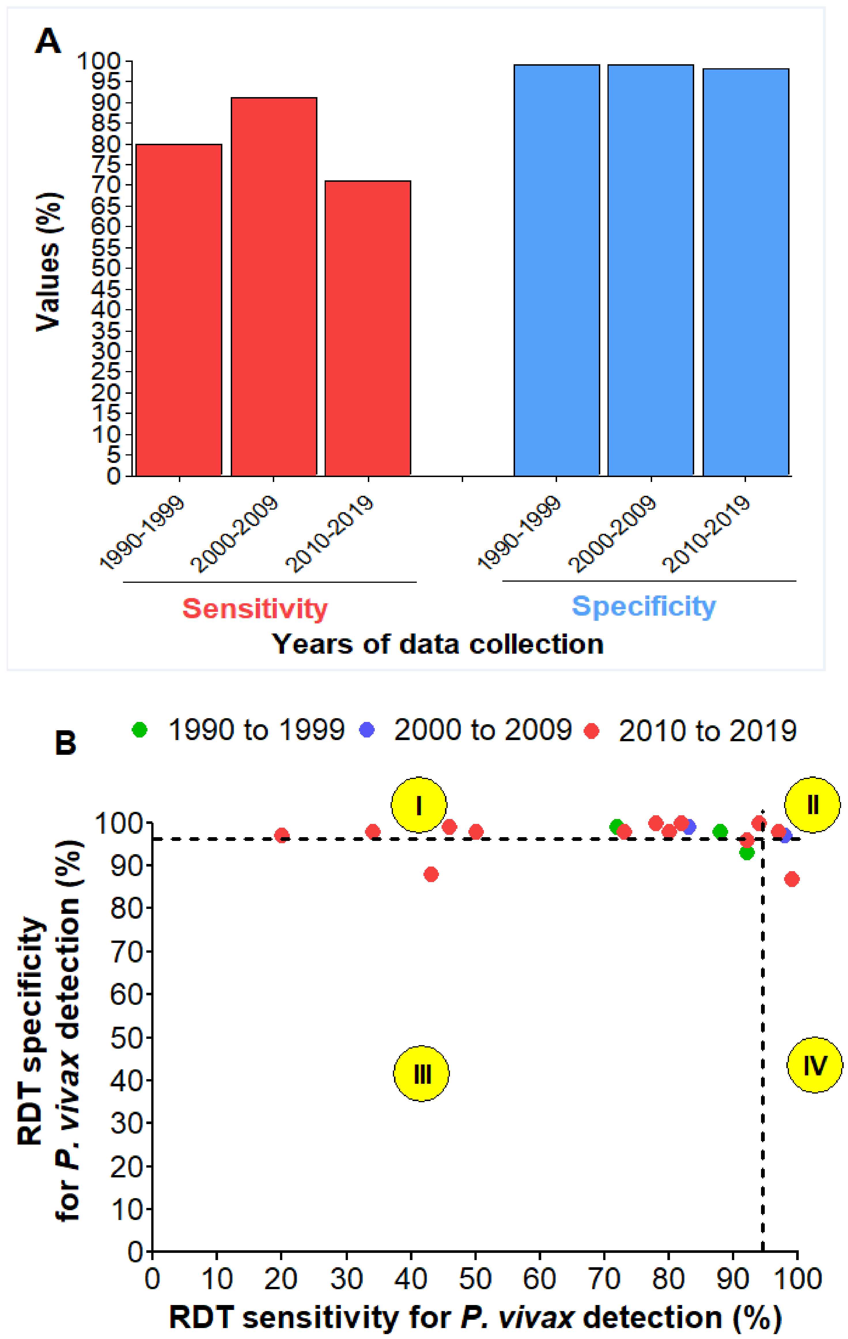 Diagnostics 11 00590 g007