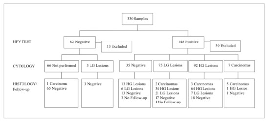 Diagnostics Free Full Text Multicentre Evaluation of Hepika