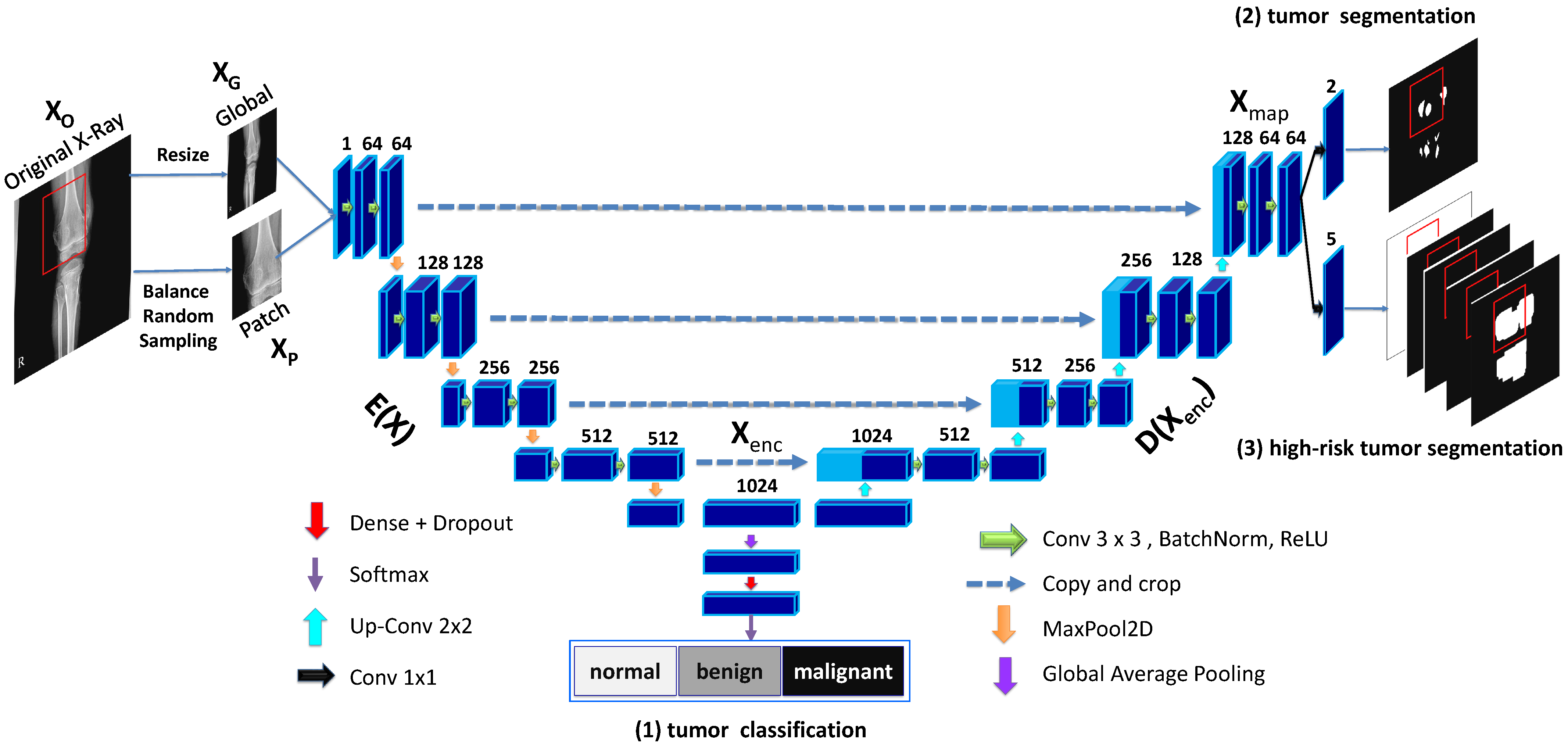 Diagnostics 11 00691 g0a3 Diagnostics 11 00691 g0a3