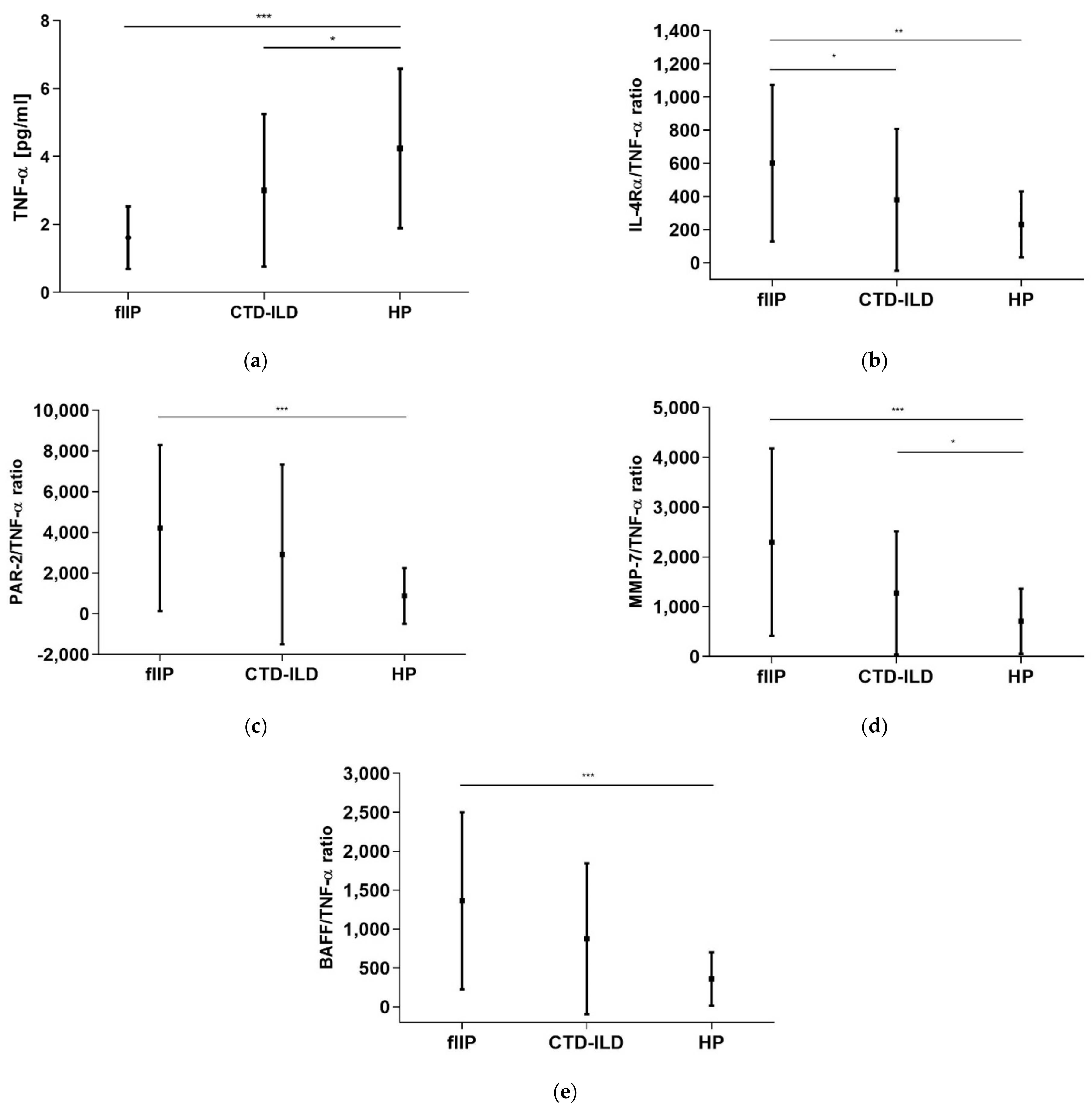 Diagnostics 11 00693 g002 Diagnostics 11 00693 g002