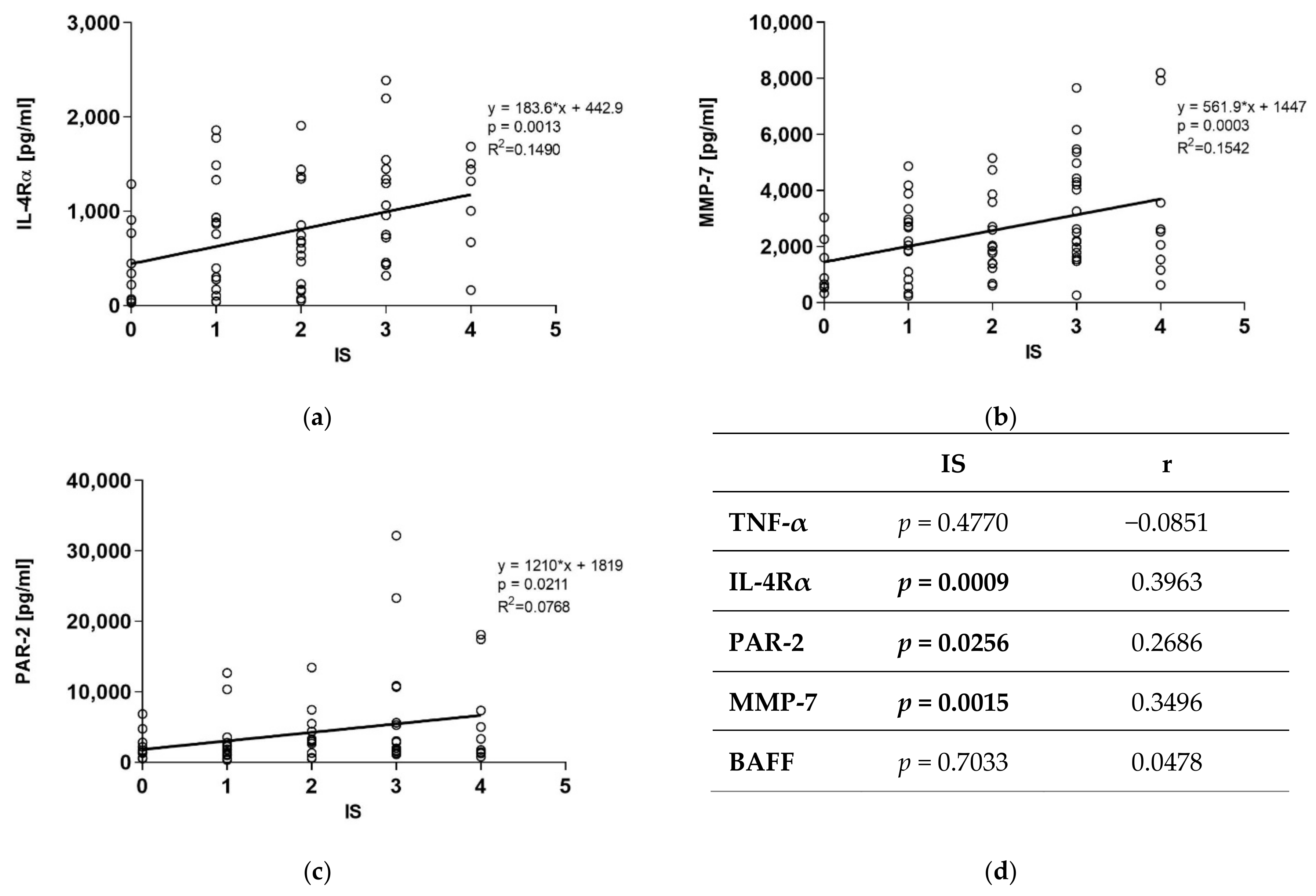 Diagnostics 11 00693 g003 Diagnostics 11 00693 g003
