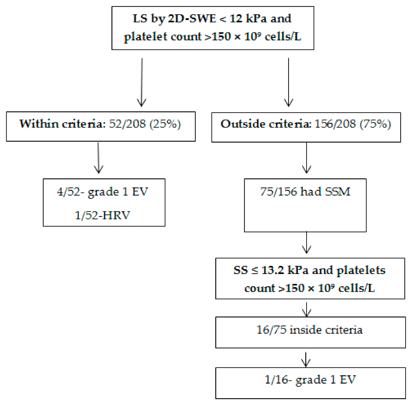Diagnostics 11 00737 g004 Diagnostics 11 00737 g004