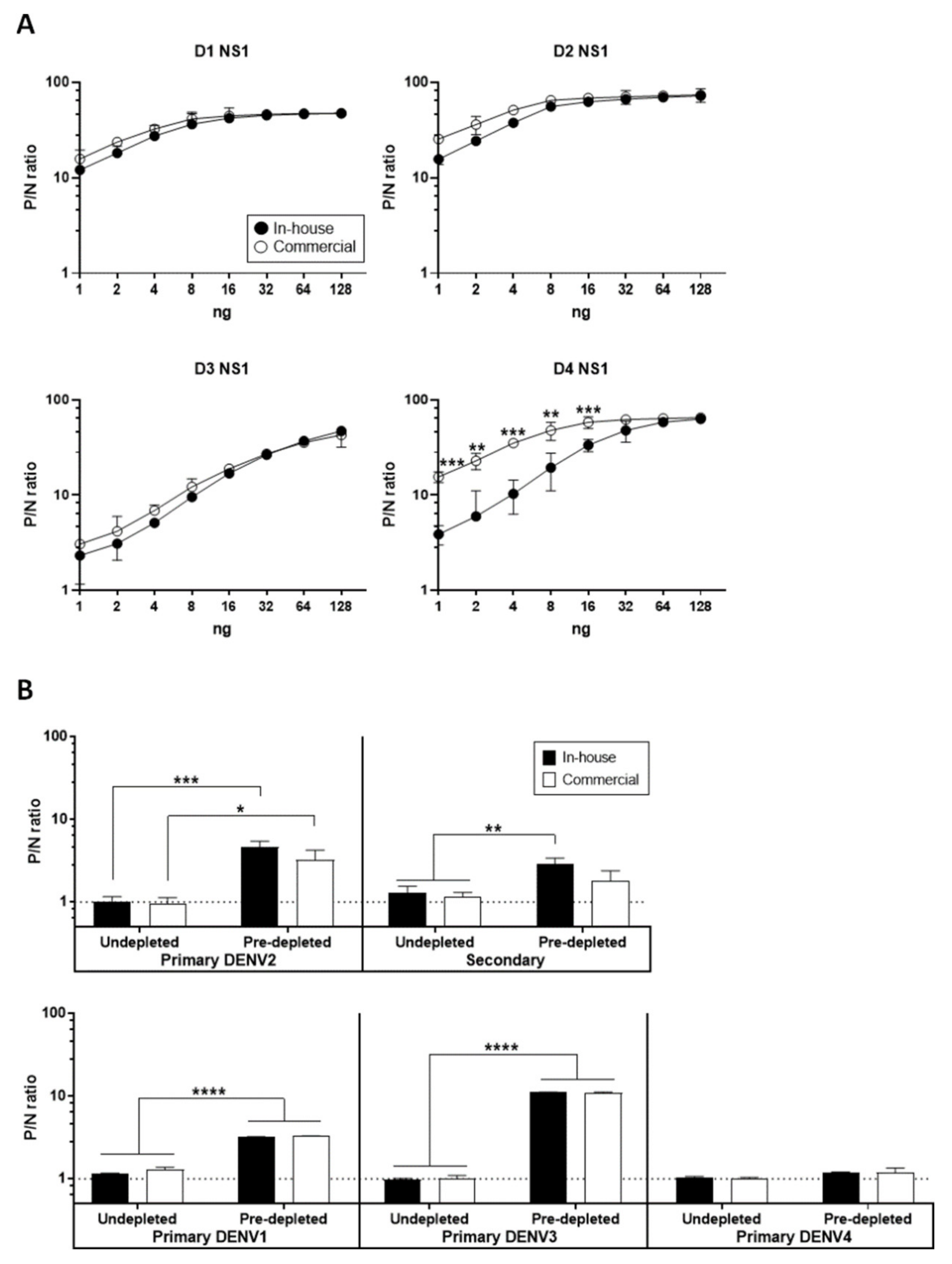 Diagnostics 11 00741 g002