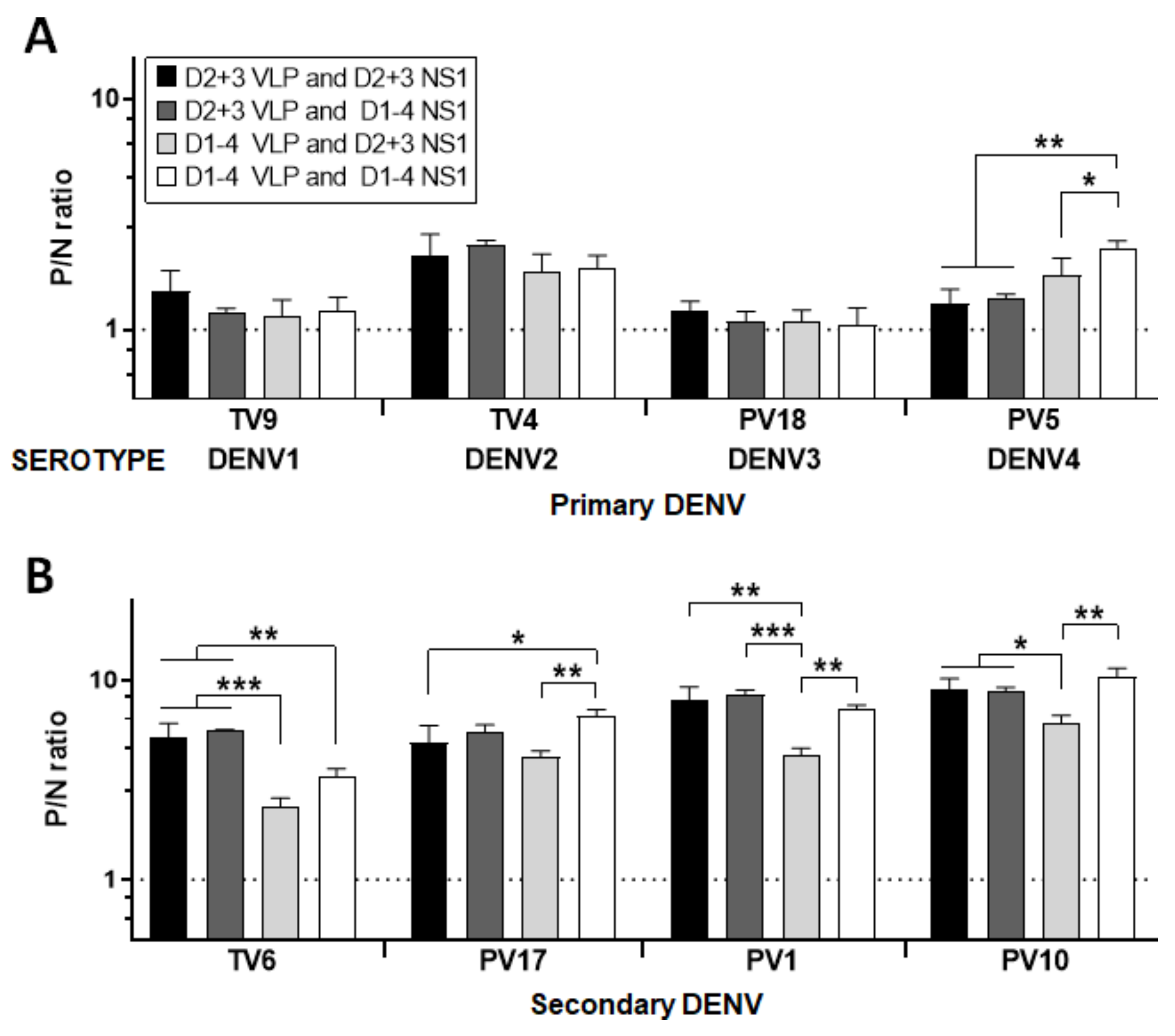 Diagnostics 11 00741 g003
