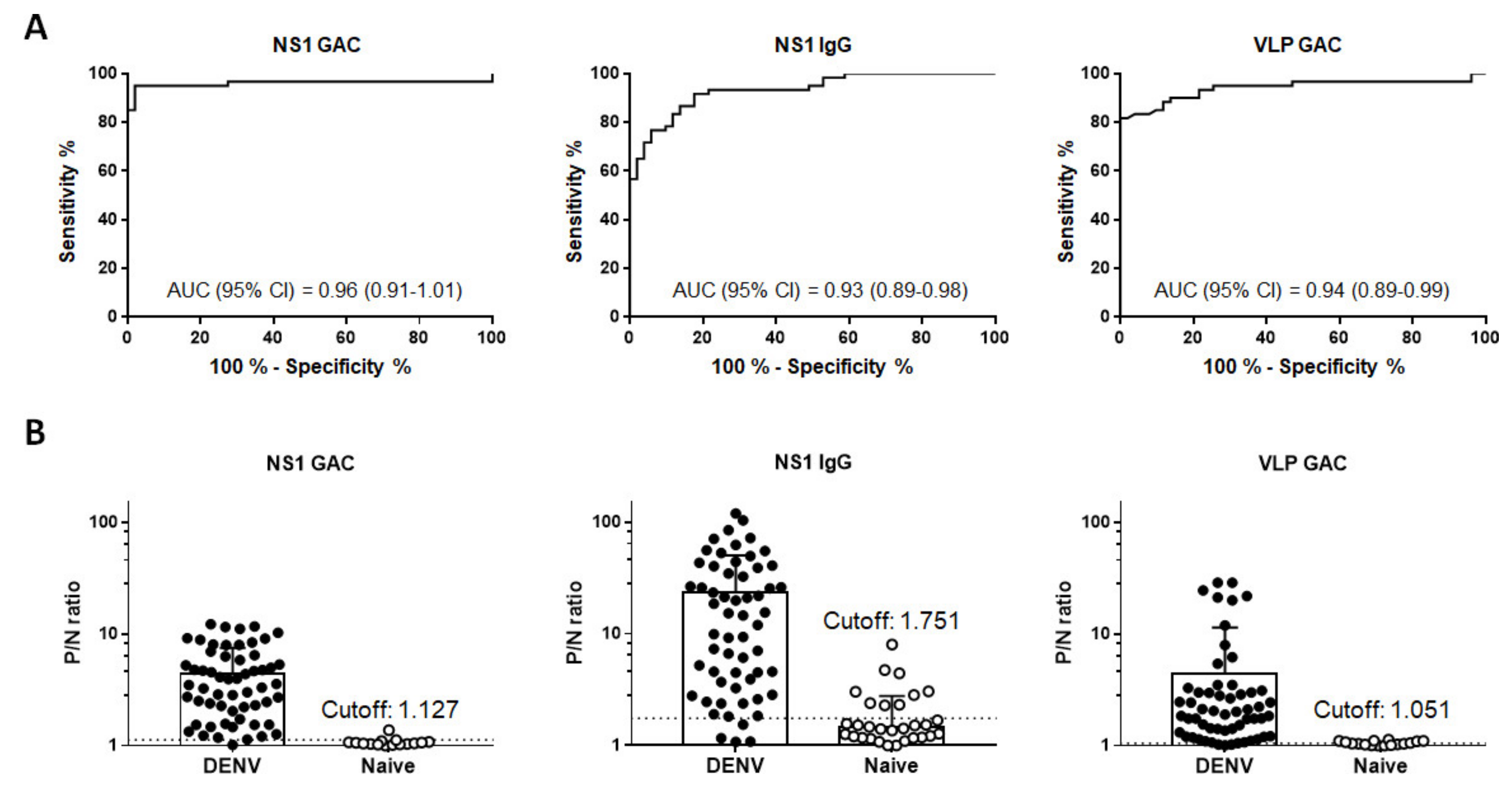 Diagnostics 11 00741 g004