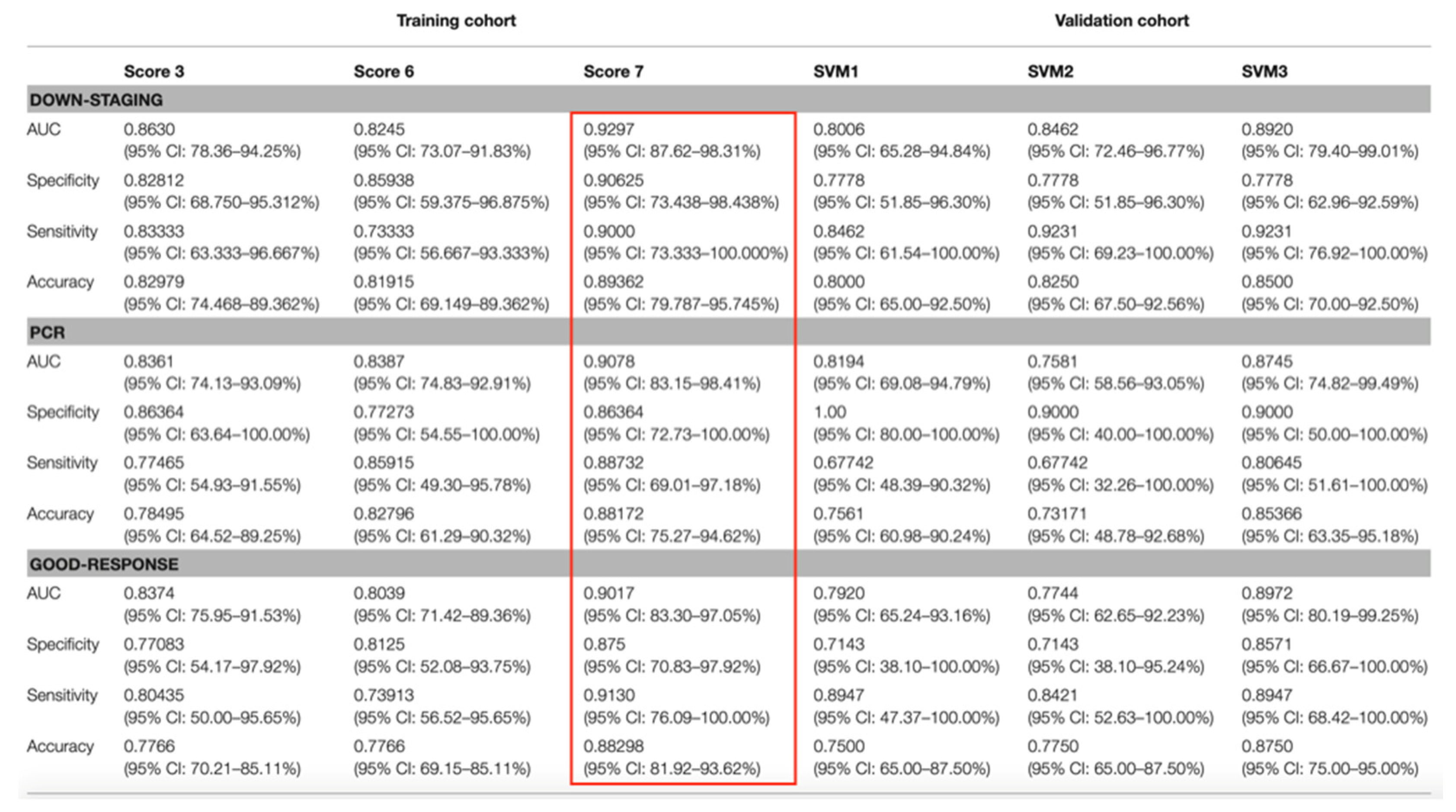 Diagnostics 11 00756 g006