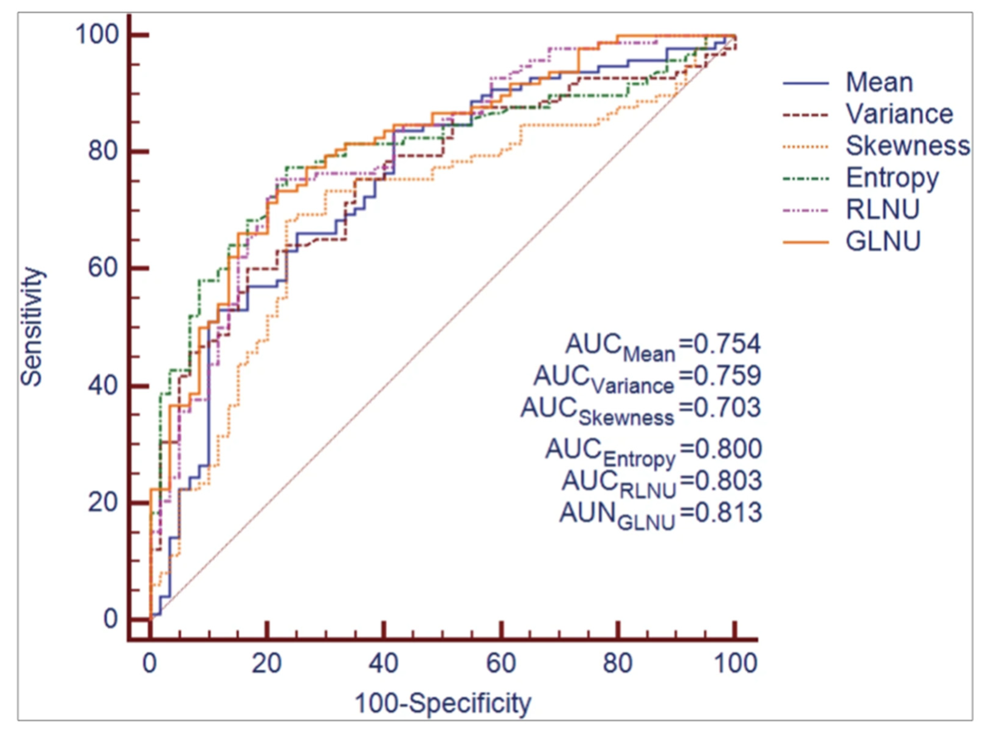 Diagnostics 11 00756 g007