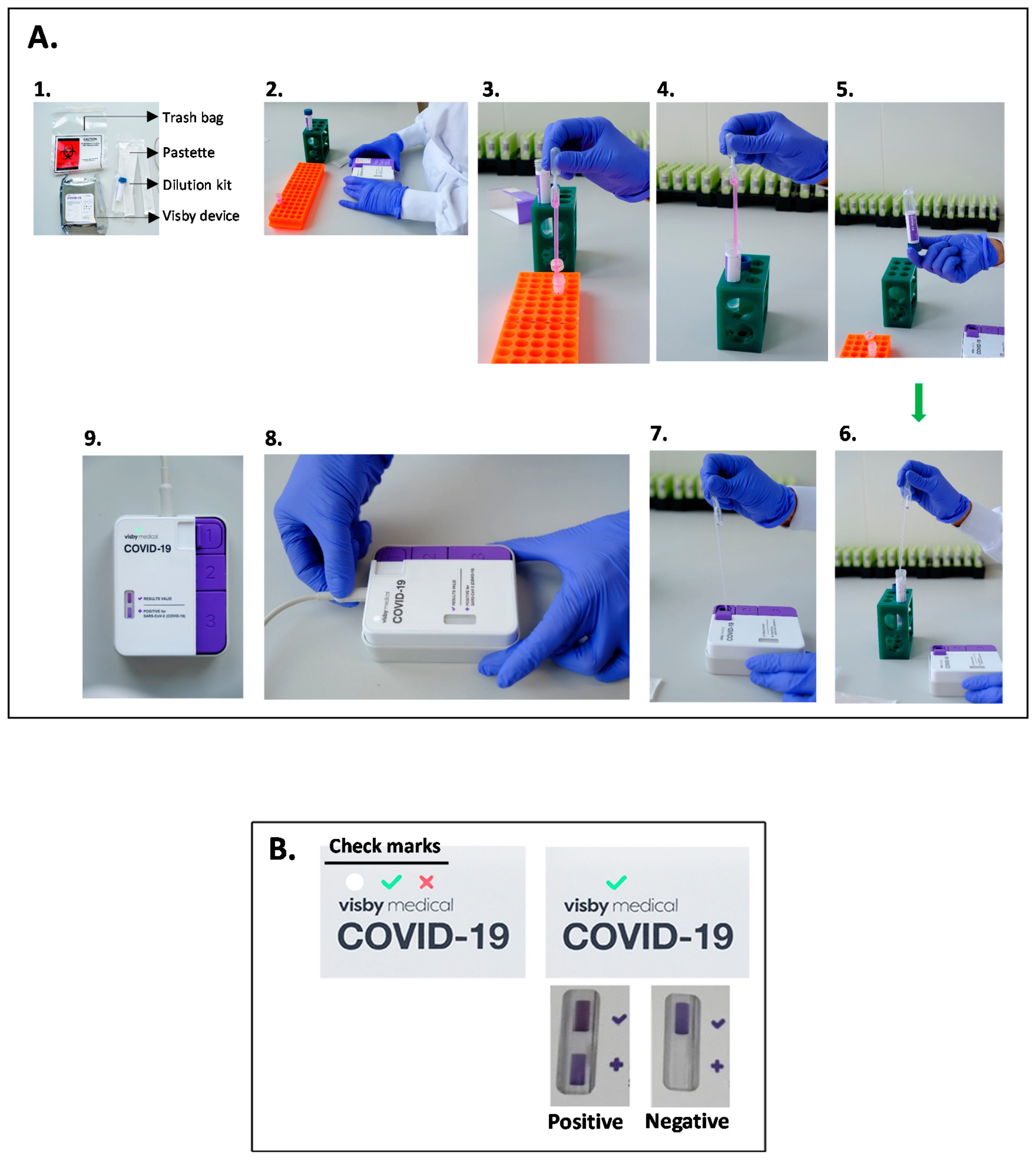 Diagnostics | Free Full-Text | Analytical Evaluation of Visby Medical  RT-PCR Portable Device for Rapid Detection of SARS-CoV-2