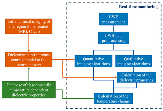 Body temperature measurement – SHAPES H2020