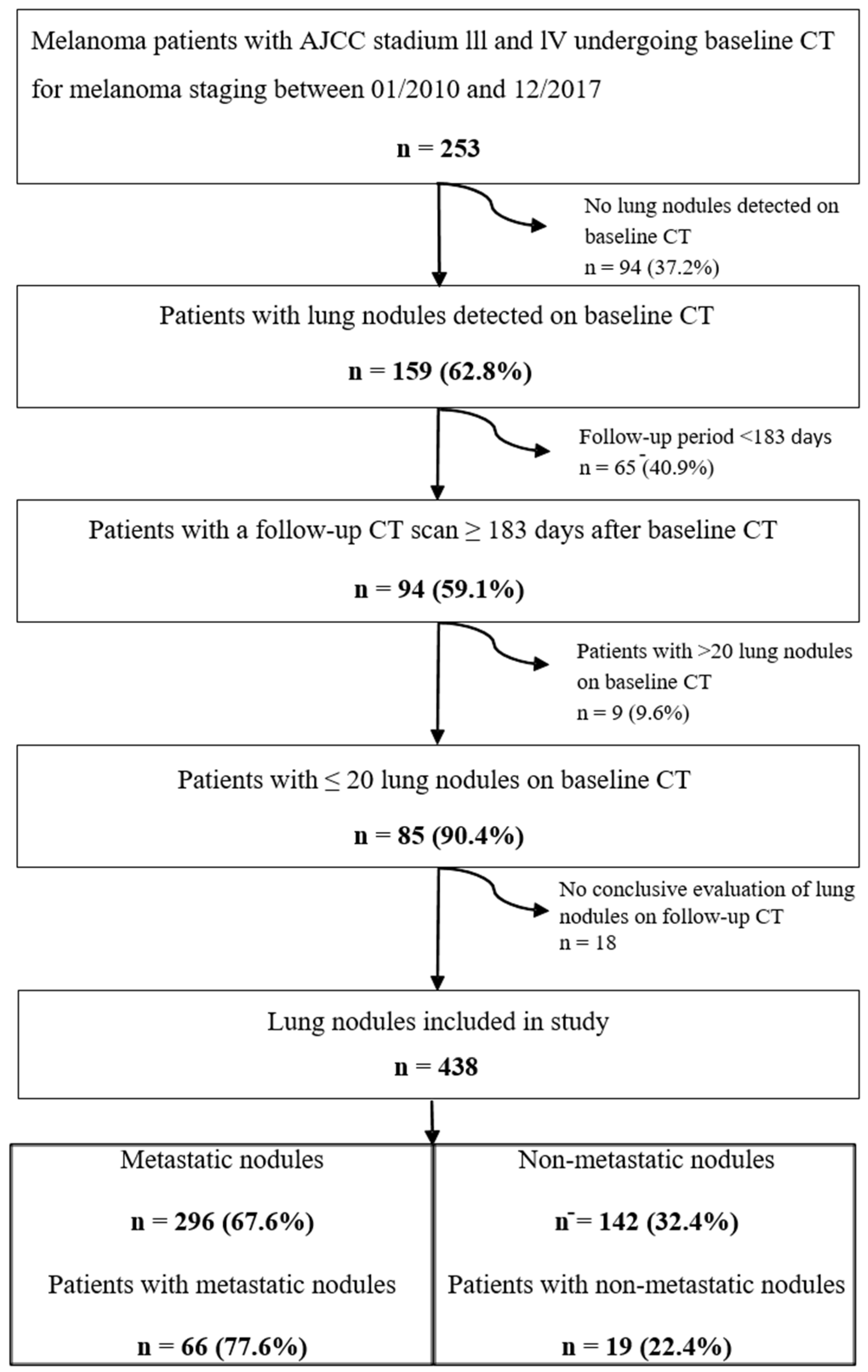 Diagnostics 11 00837 g002 Diagnostics 11 00837 g002