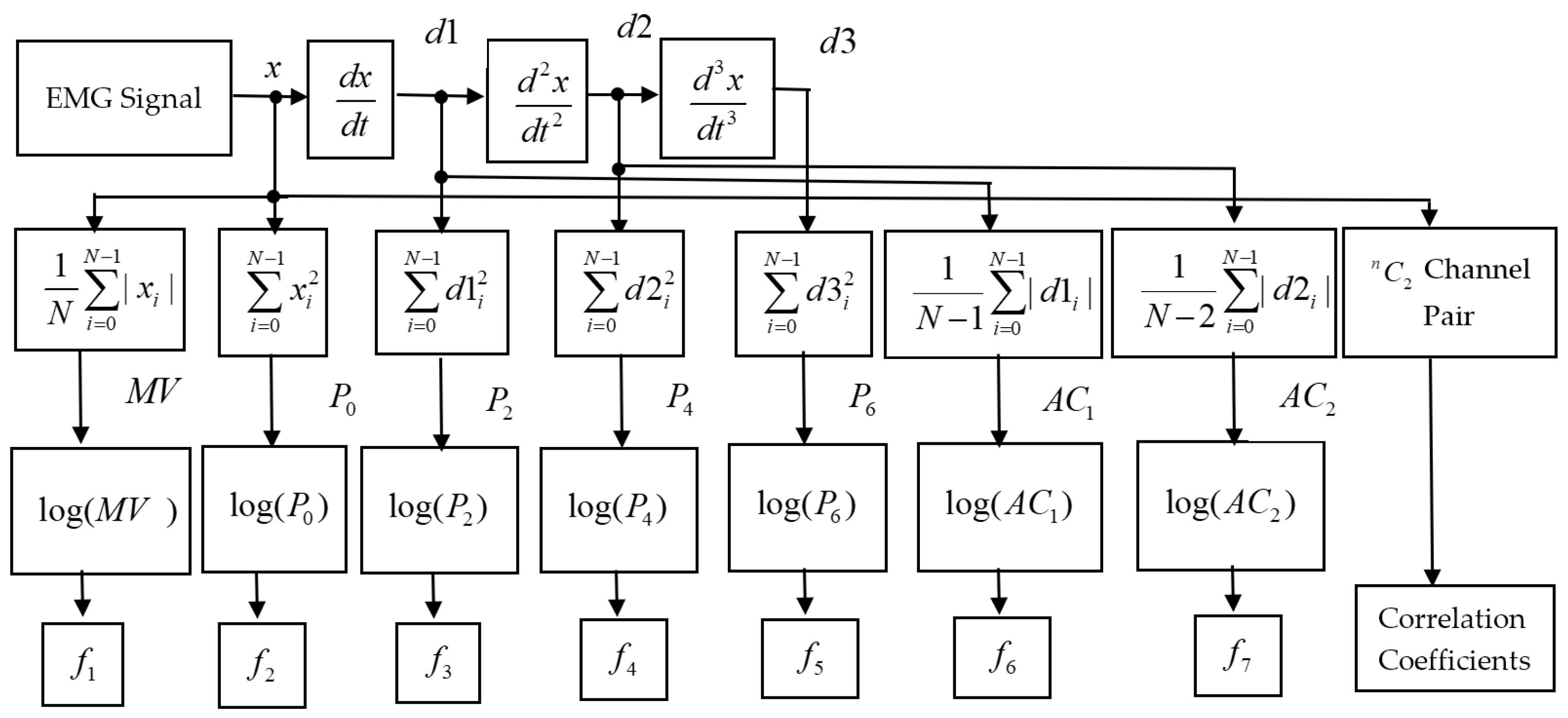 Diagnostics 11 00843 g001
