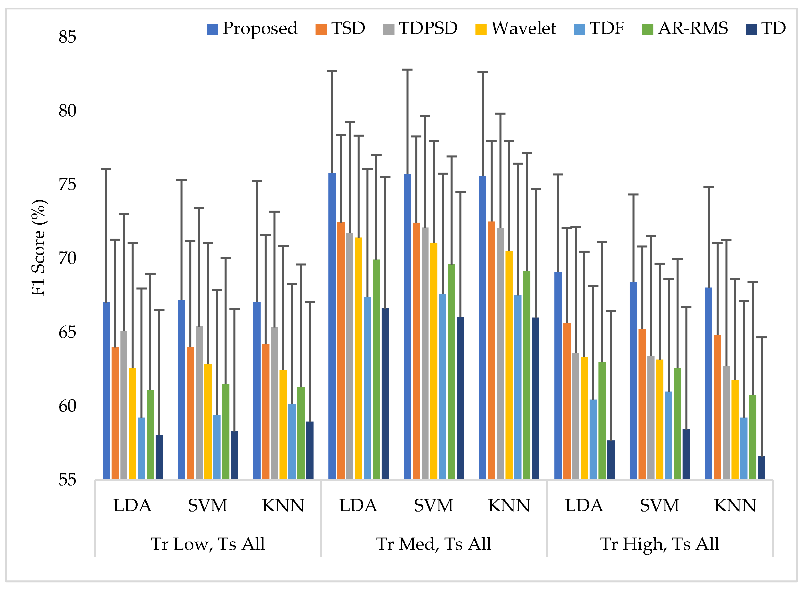 Diagnostics 11 00843 g007