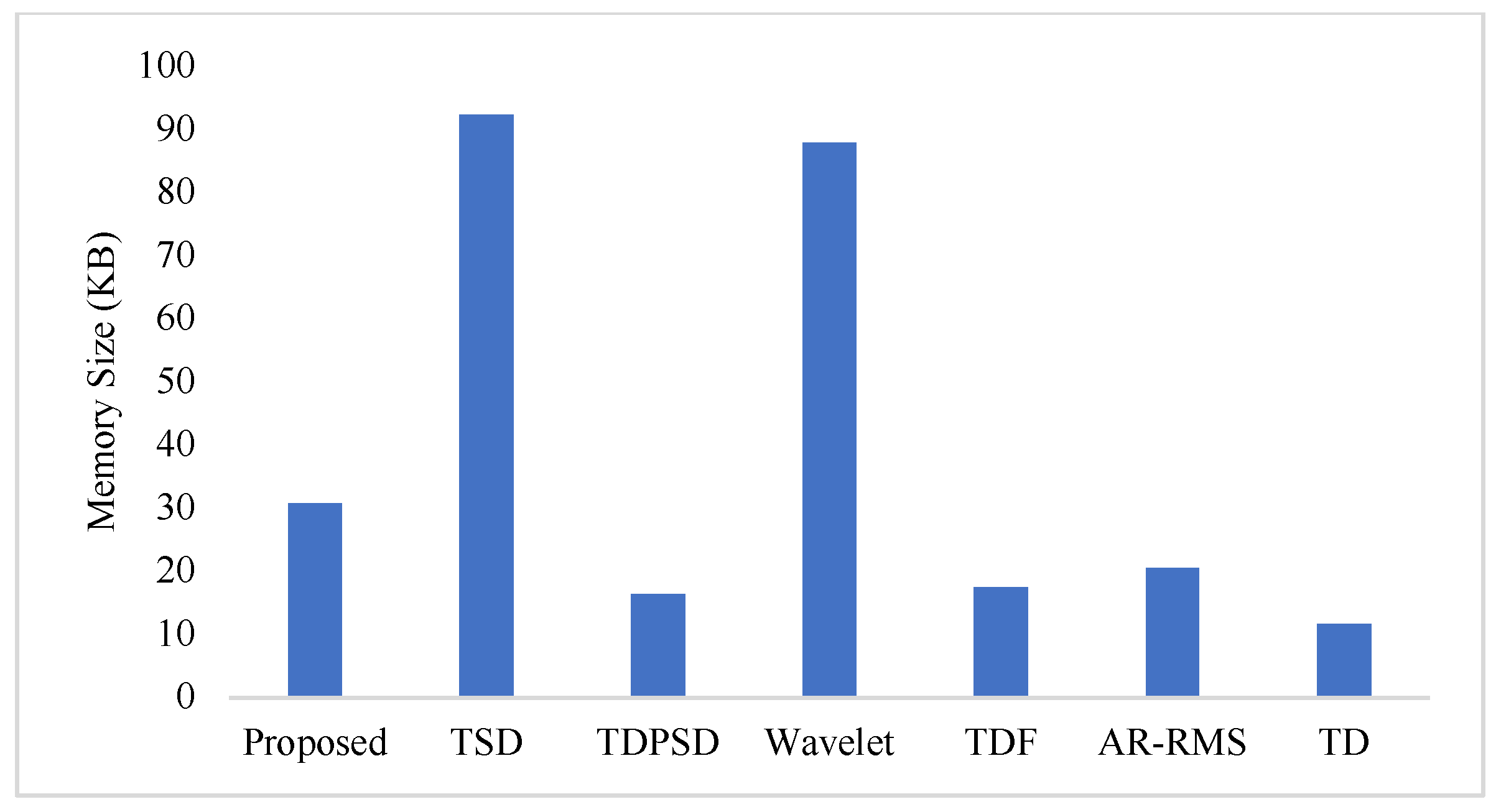 Diagnostics 11 00843 g012