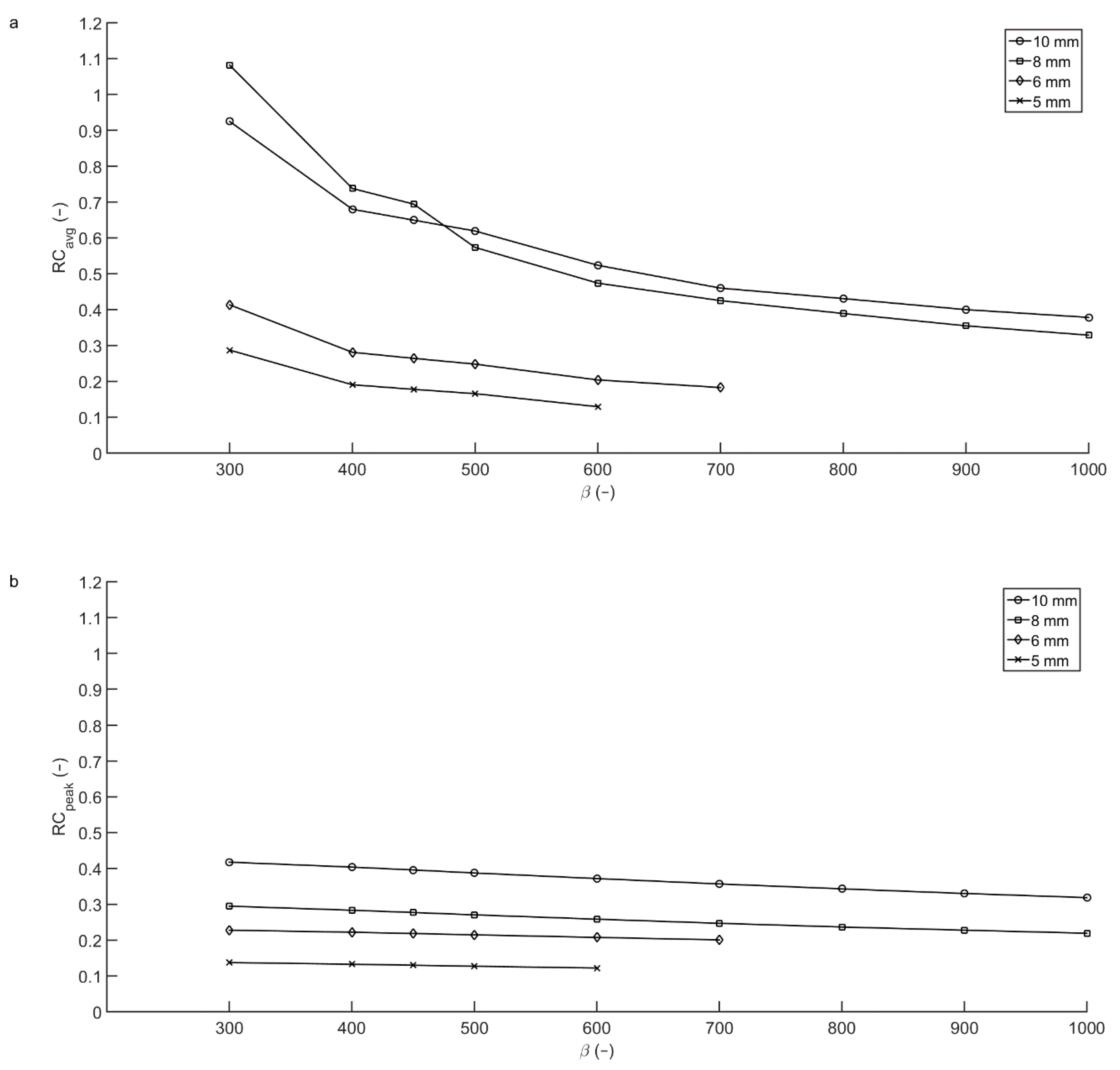 Diagnostics 11 00847 g003 Diagnostics 11 00847 g003