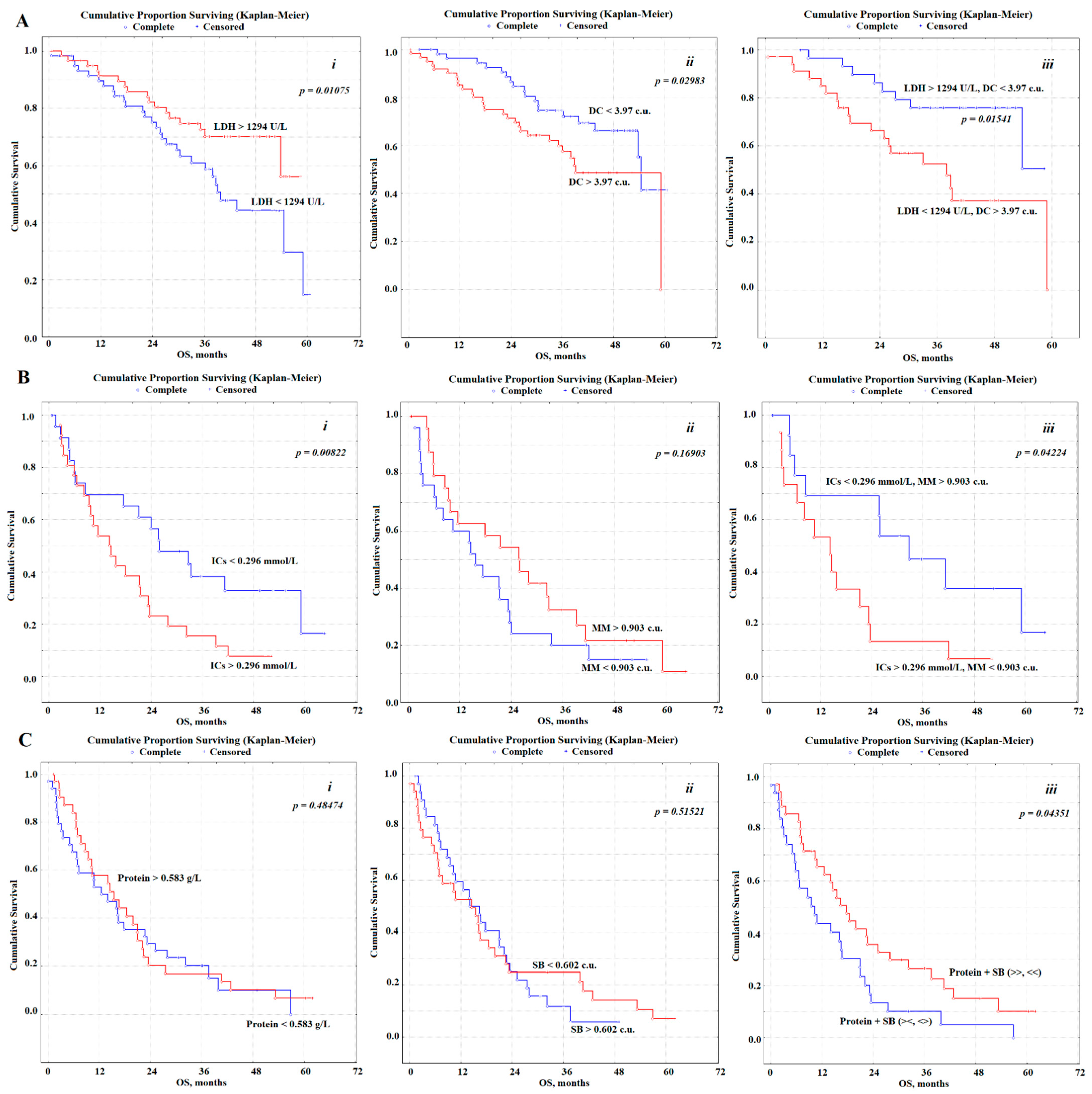 Diagnostics 11 00912 g002 Diagnostics 11 00912 g002