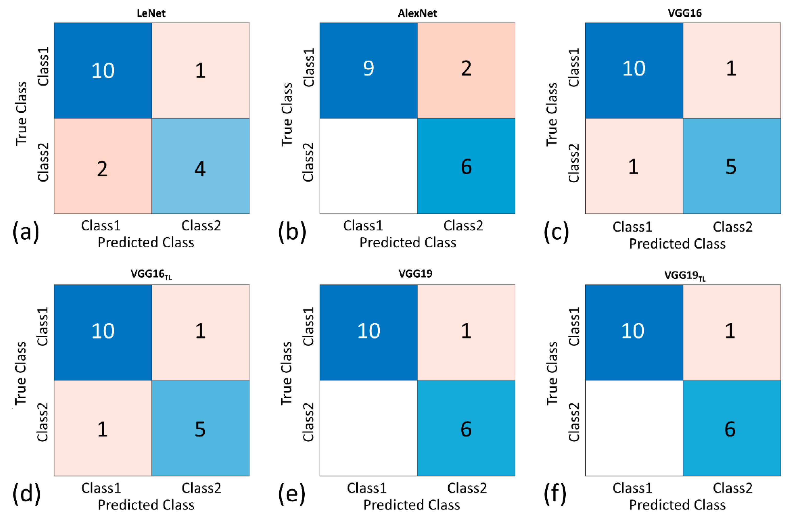 Diagnostics 11 00963 g003