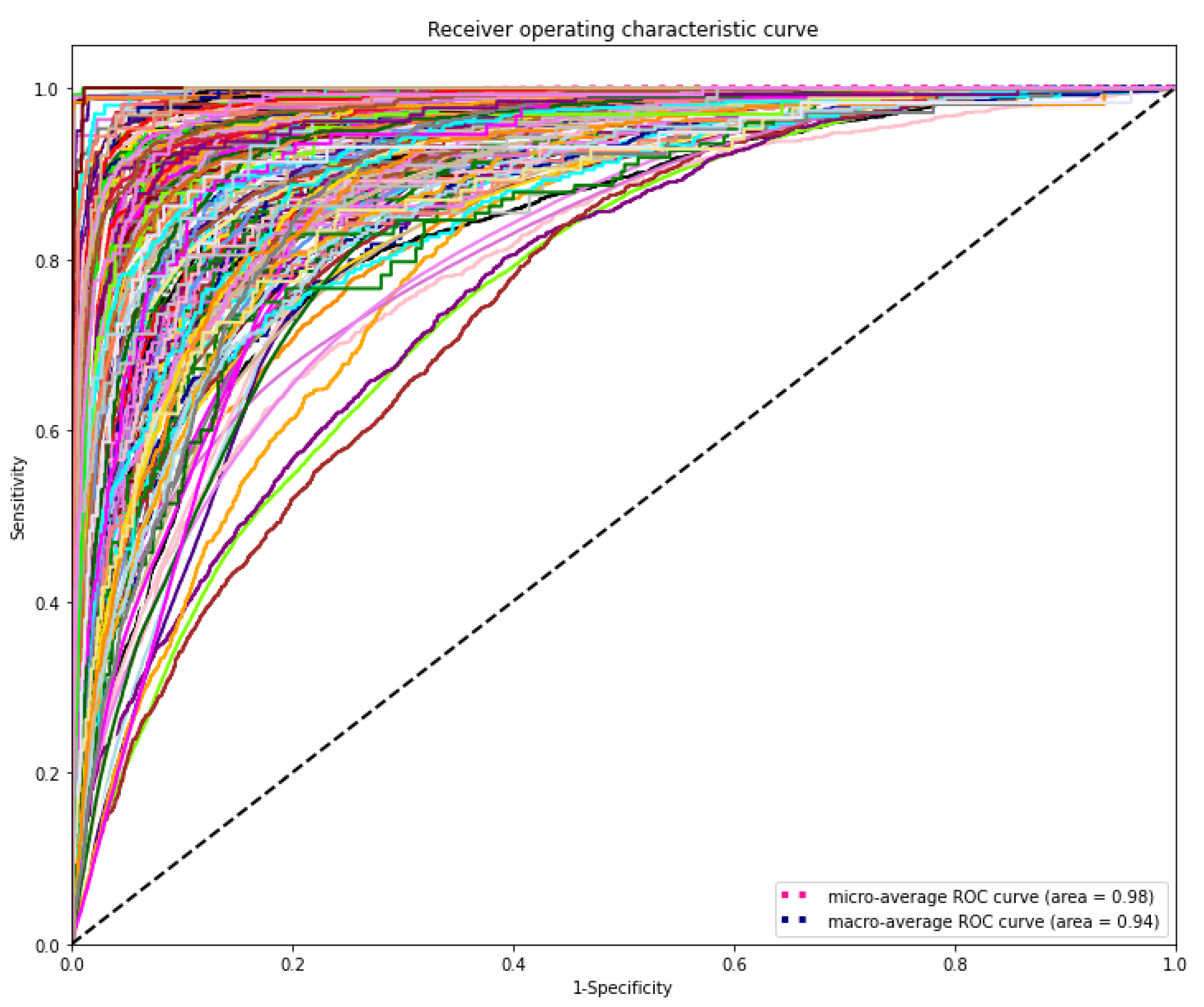 Diagnostics 11 00990 g006 Diagnostics 11 00990 g006