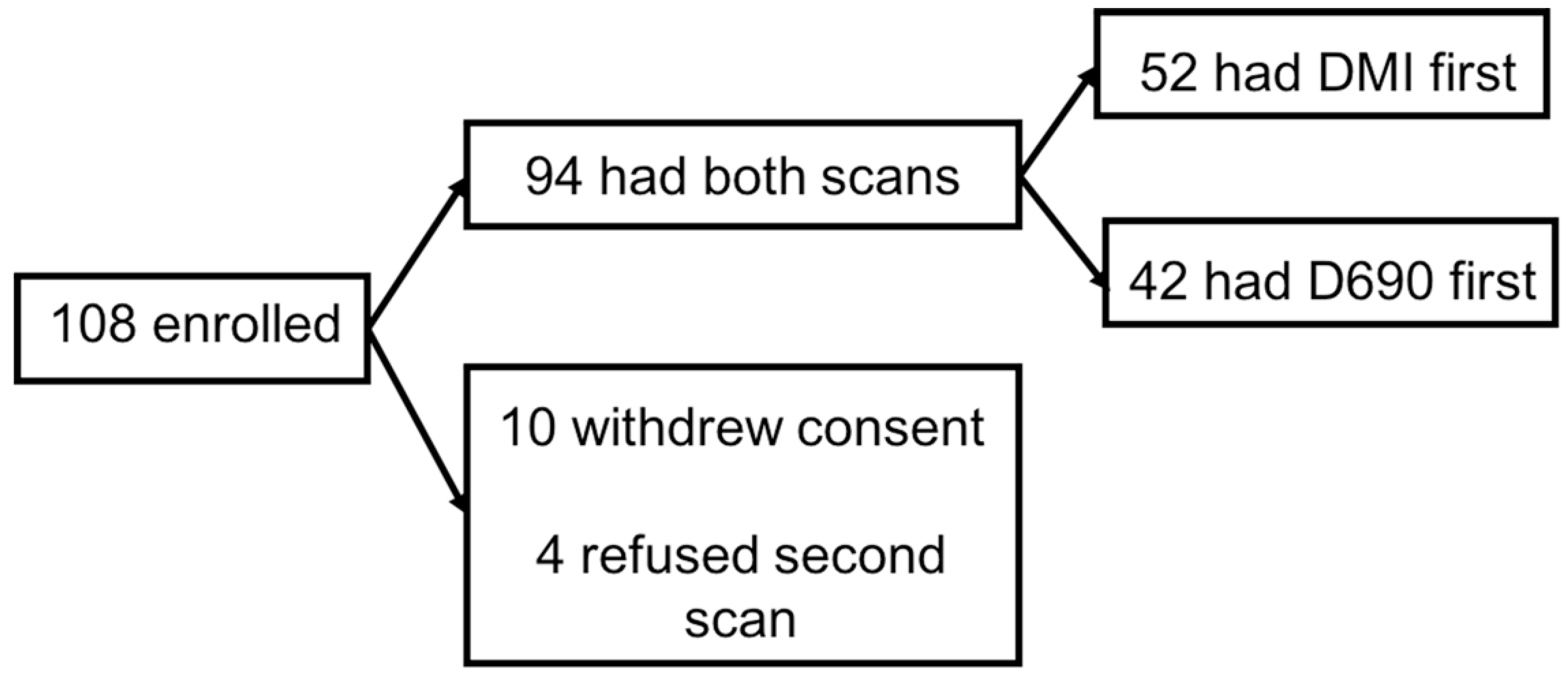Diagnostics 11 00992 g001
