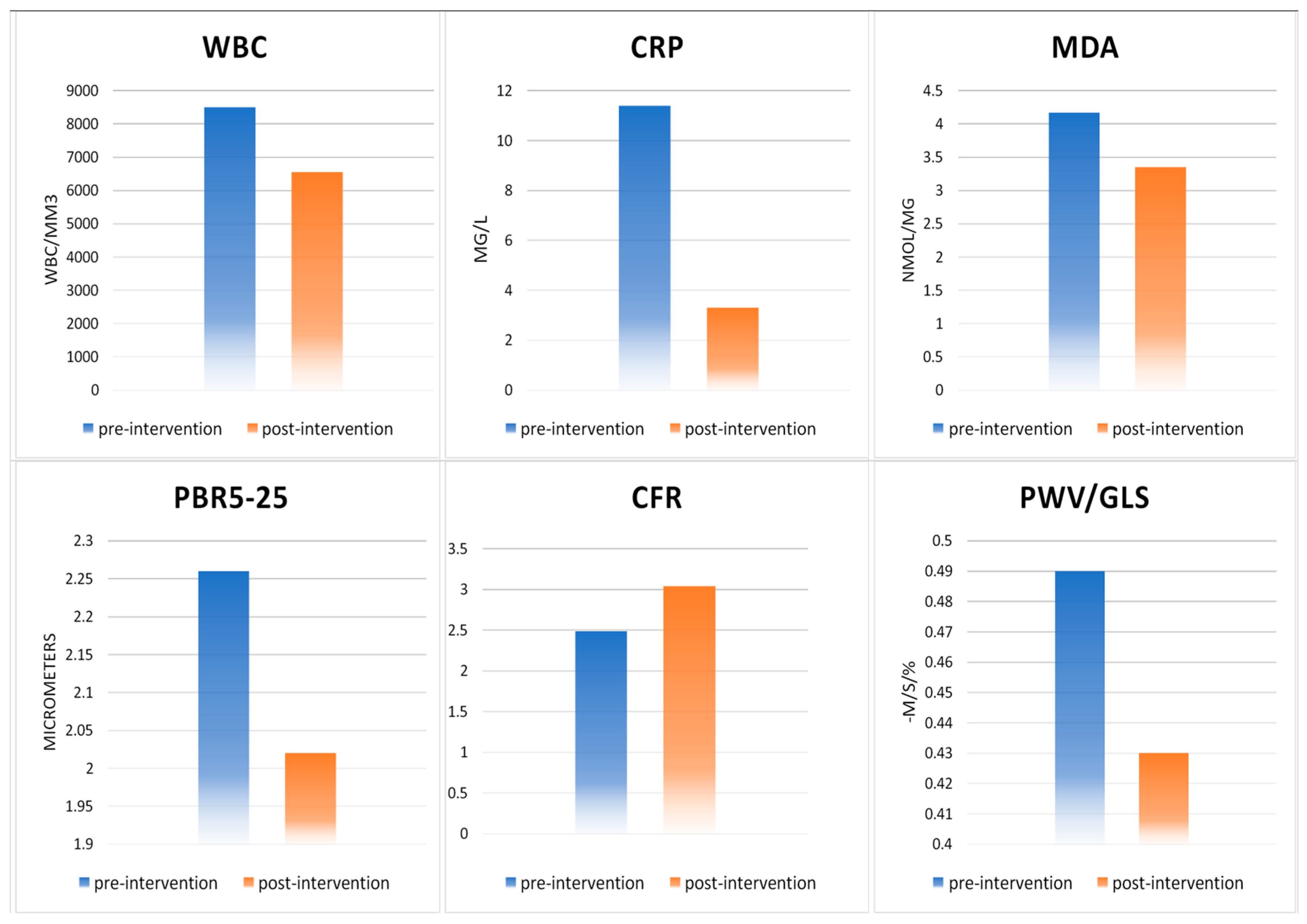 Diagnostics 11 00993 g003 Diagnostics 11 00993 g003