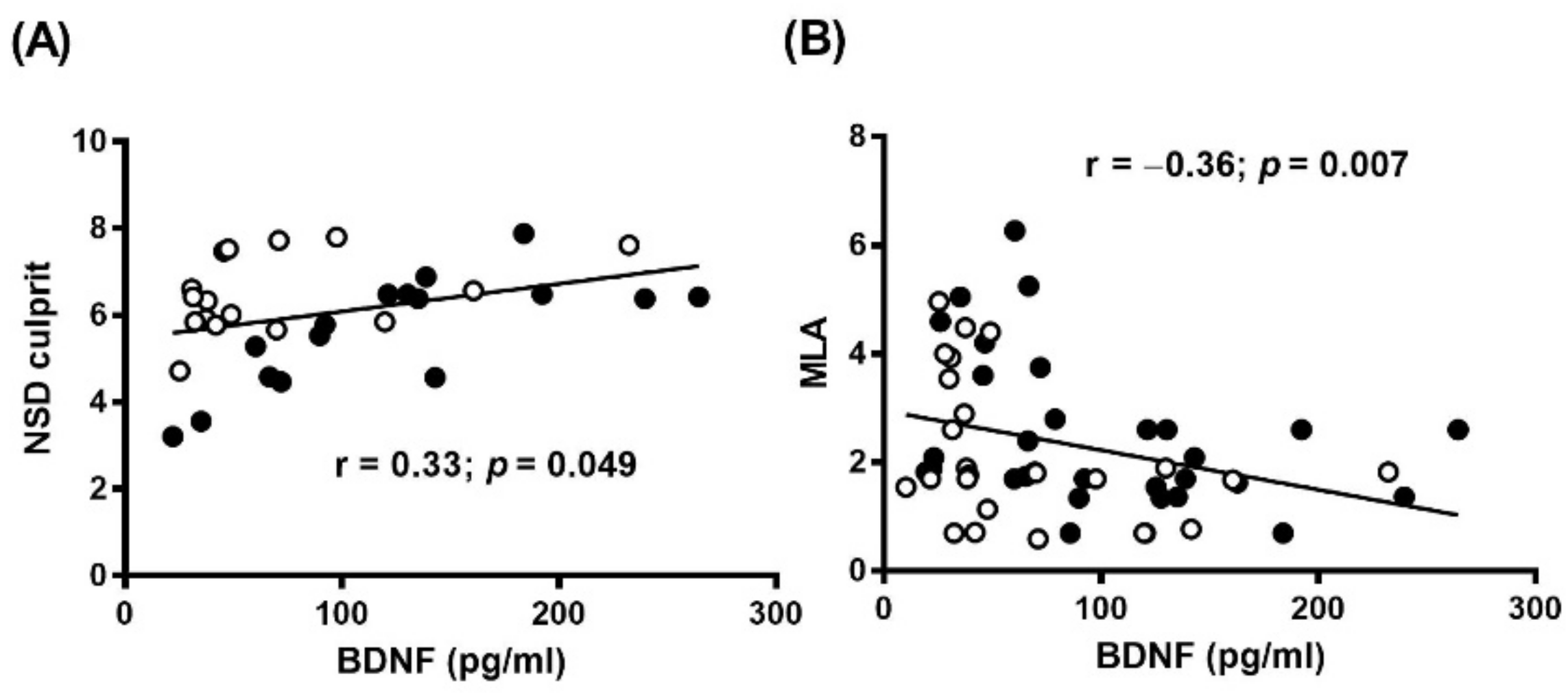 Diagnostics 11 01010 g003 Diagnostics 11 01010 g003