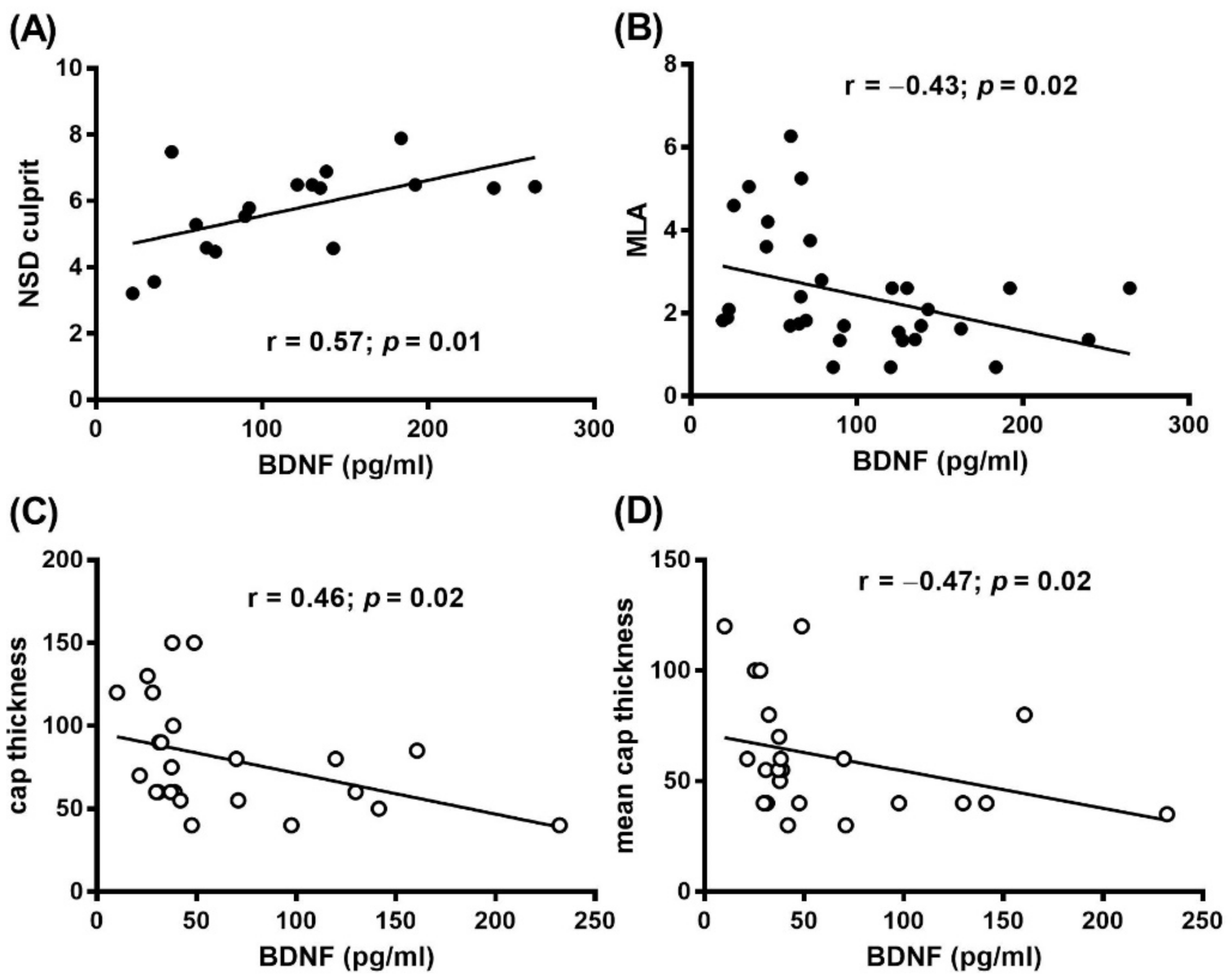 Diagnostics 11 01010 g004 Diagnostics 11 01010 g004