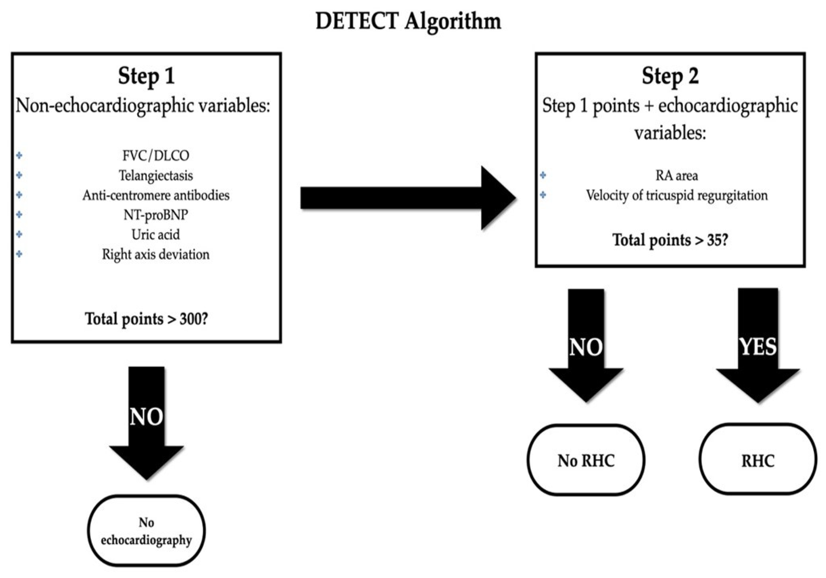 Diagnostics 11 01013 g001 Diagnostics 11 01013 g001