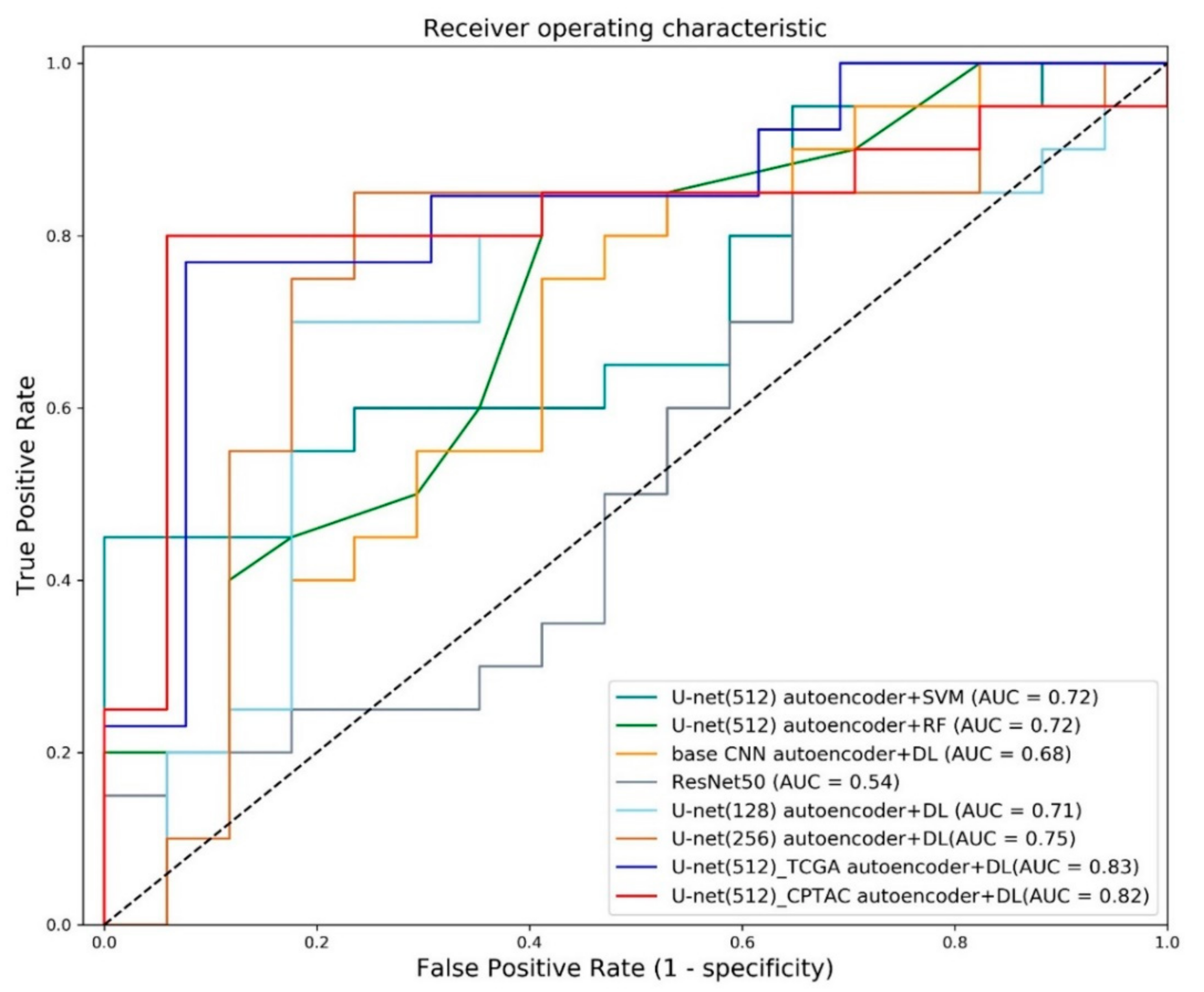 Diagnostics 11 01047 g004