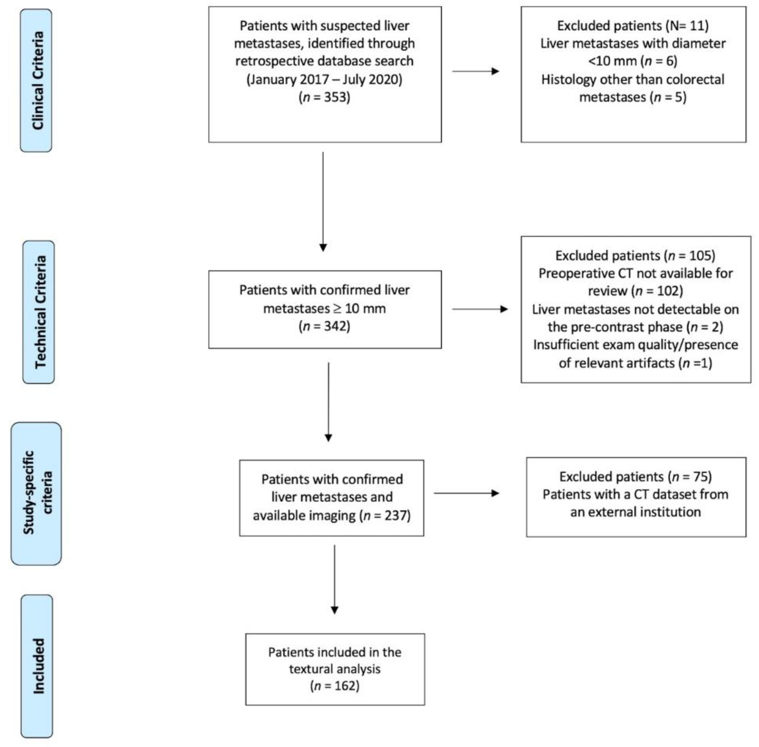 Diagnostics 11 01162 g001