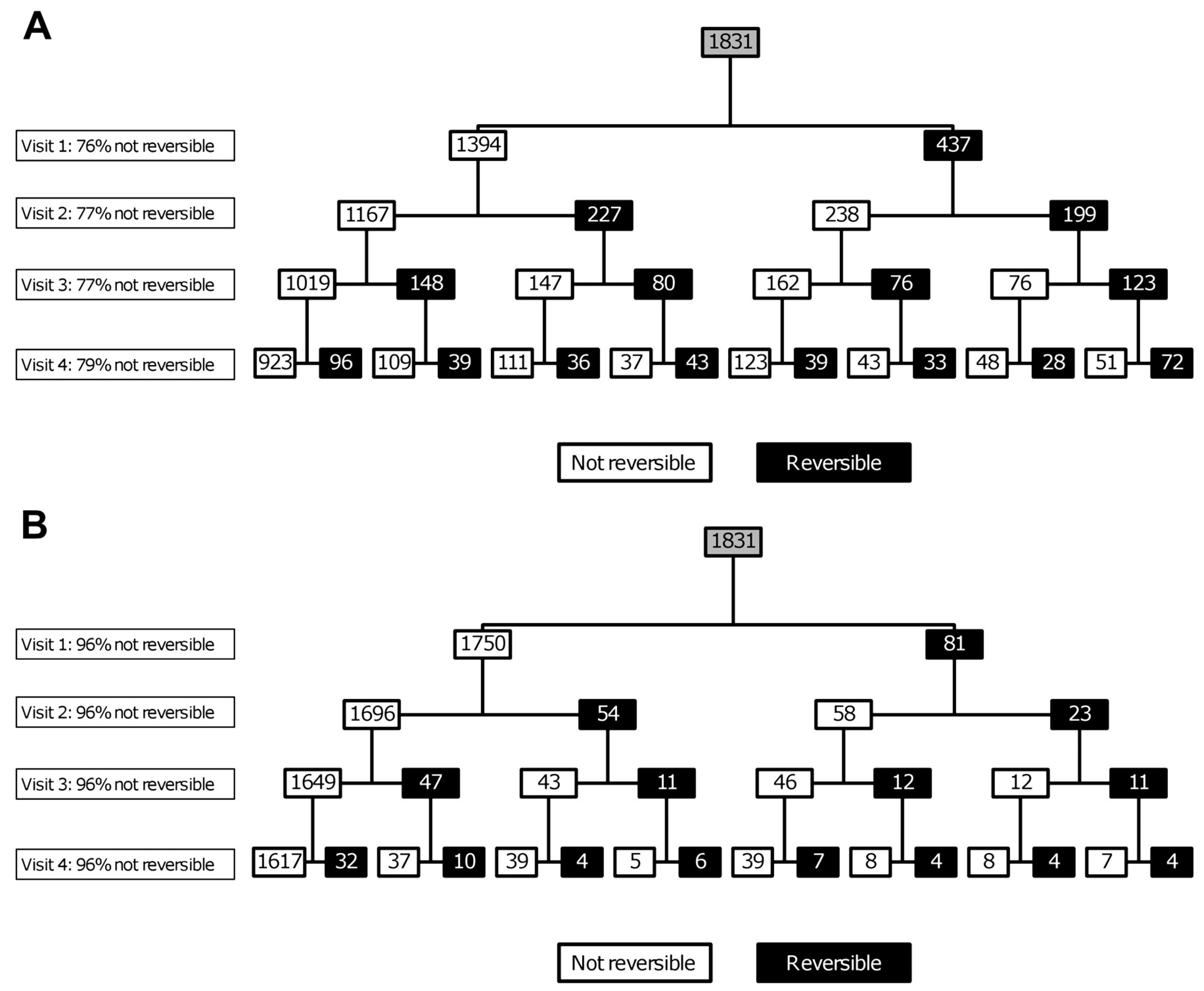 Diagnostics 11 01189 g001 Diagnostics 11 01189 g001