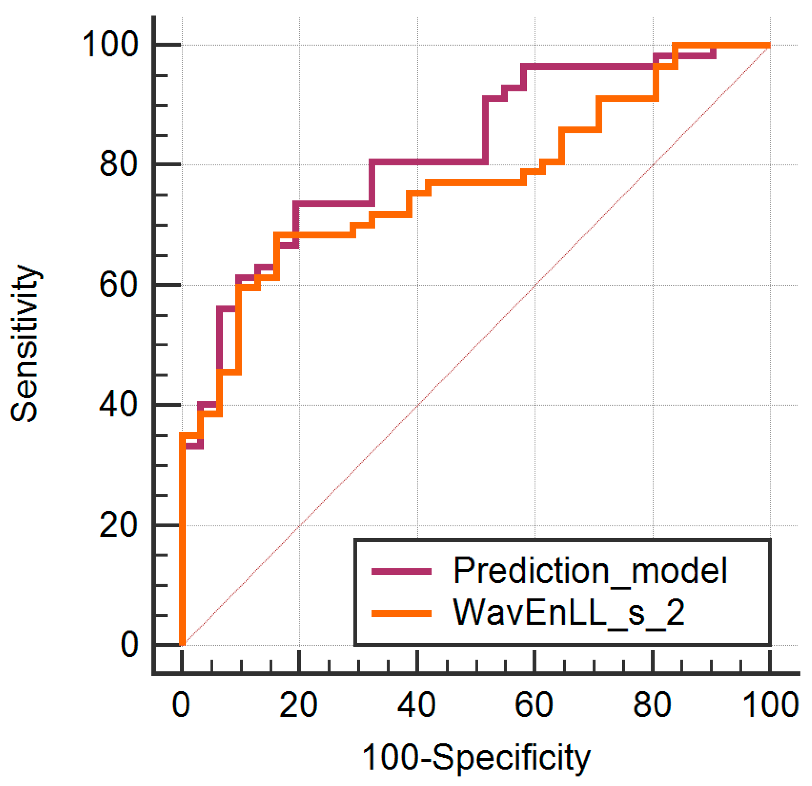 Diagnostics 11 01248 g003
