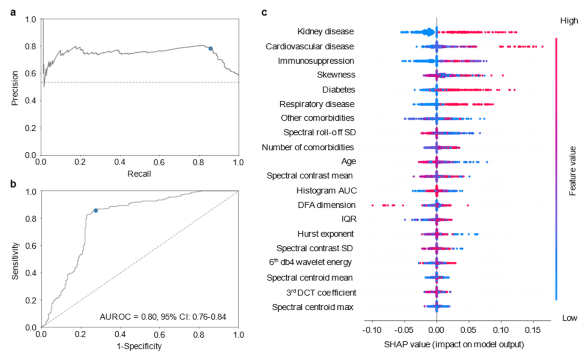 Diagnostics 11 01309 g003