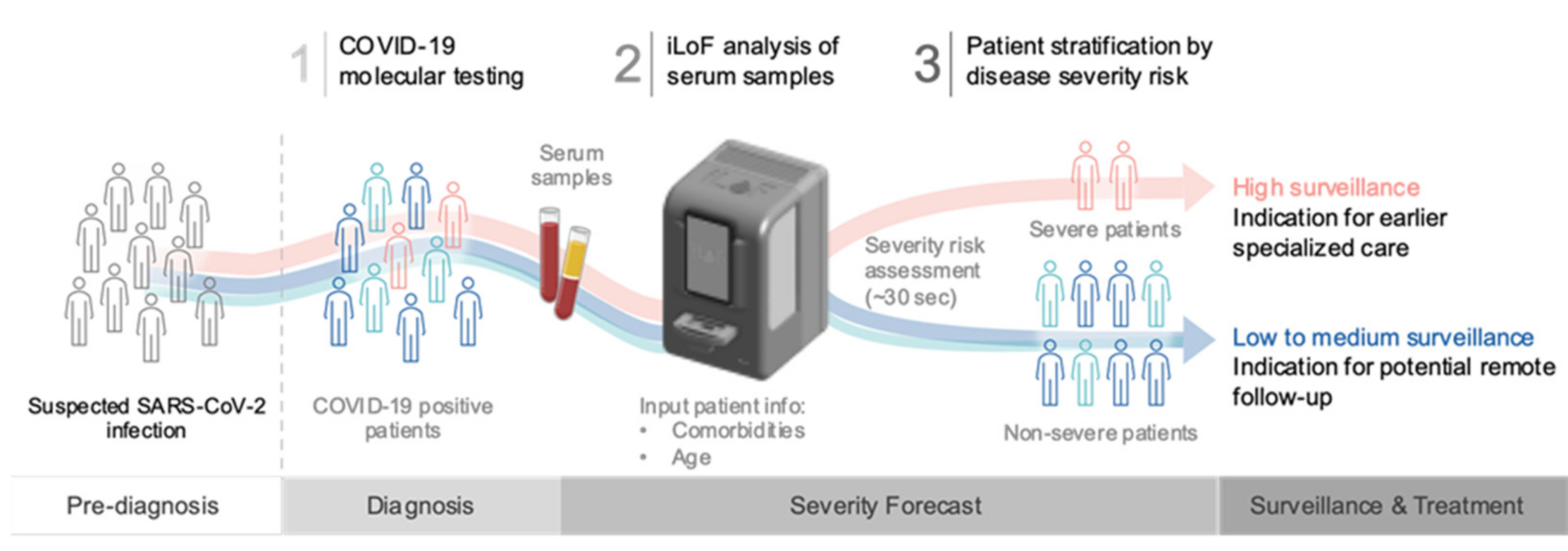 Diagnostics 11 01309 g004