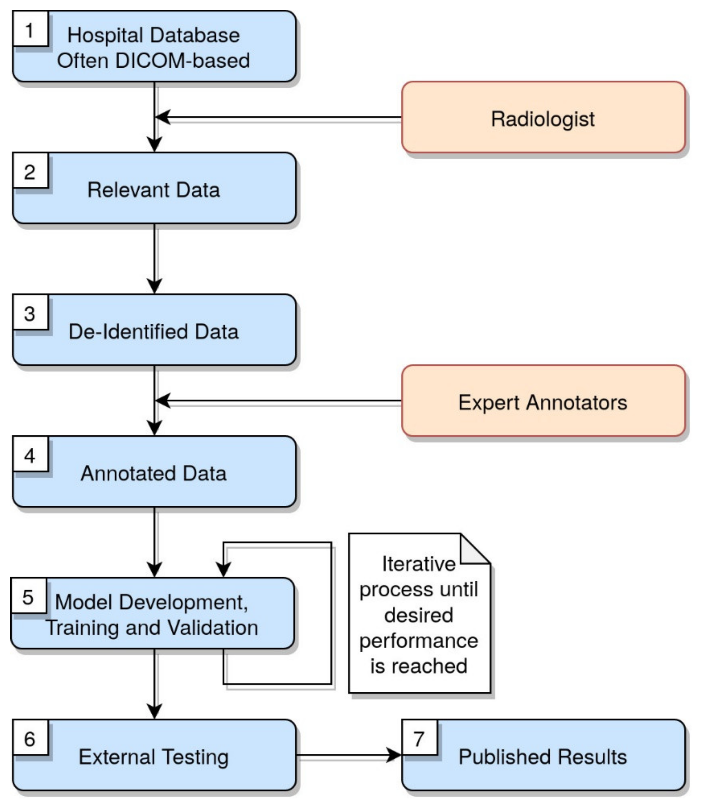 AO Scan: The Revolutionary Early Detection System of Disease Using